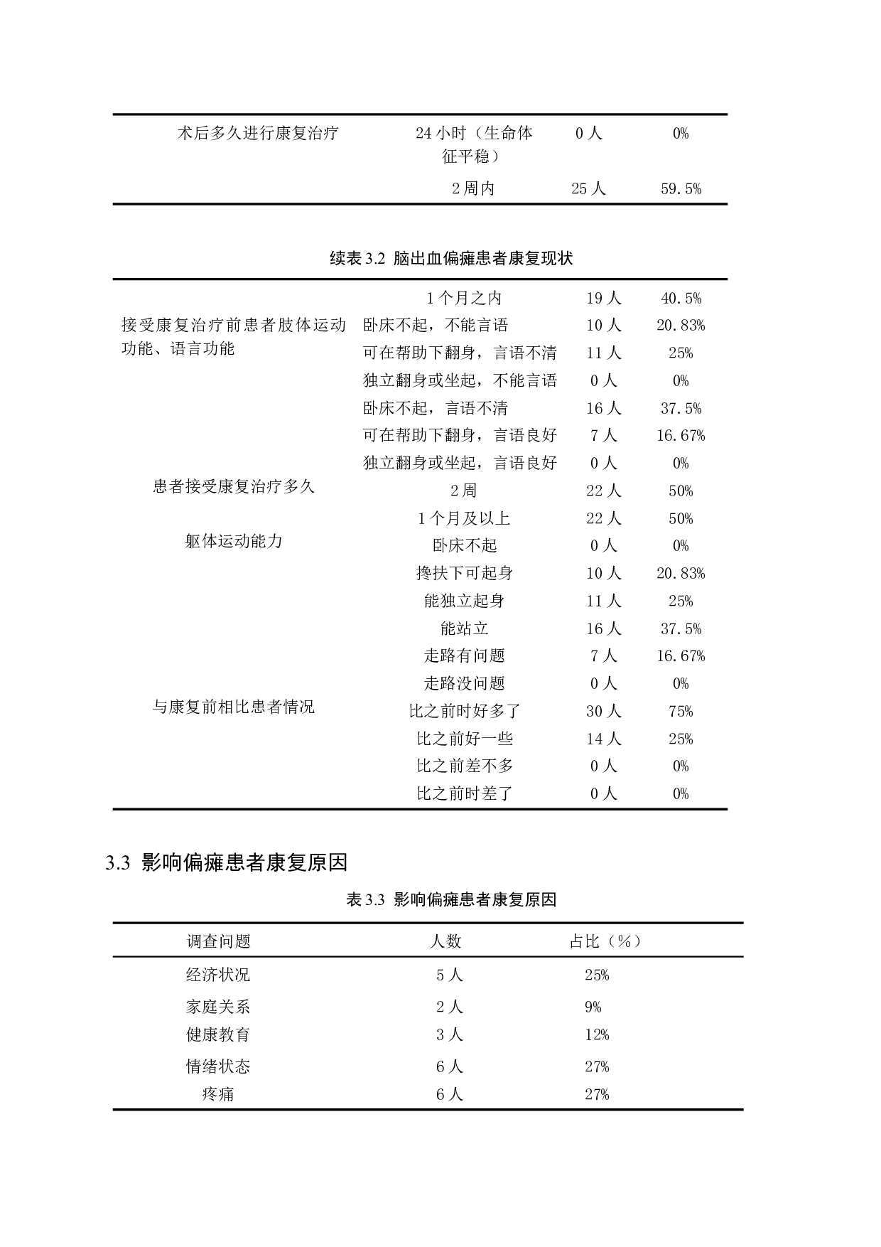 脑出血偏瘫患者的健康教育调查分析及护理对策-7509字.docx 第9页