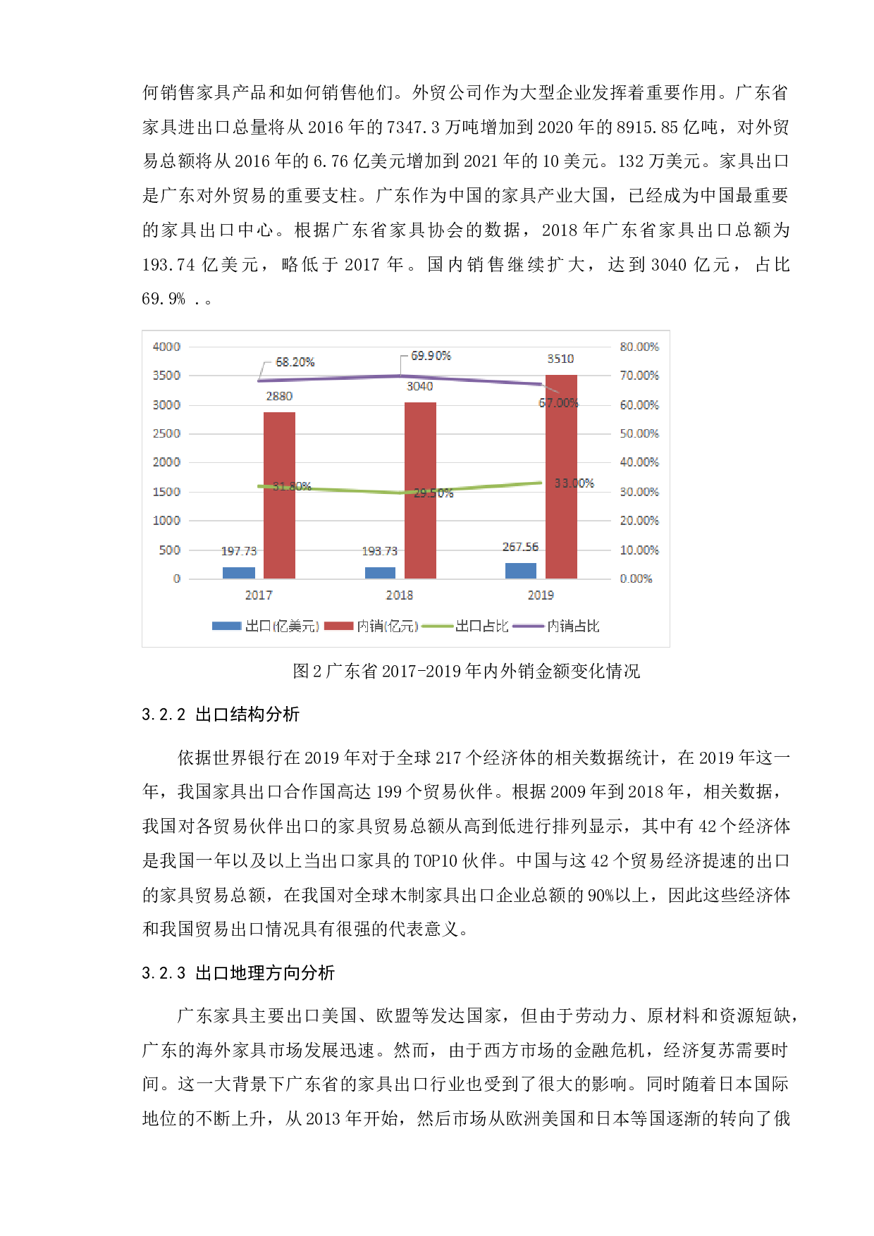广东省家具行业出口贸易国际竞争力与策略研究-10056字.doc 第10页