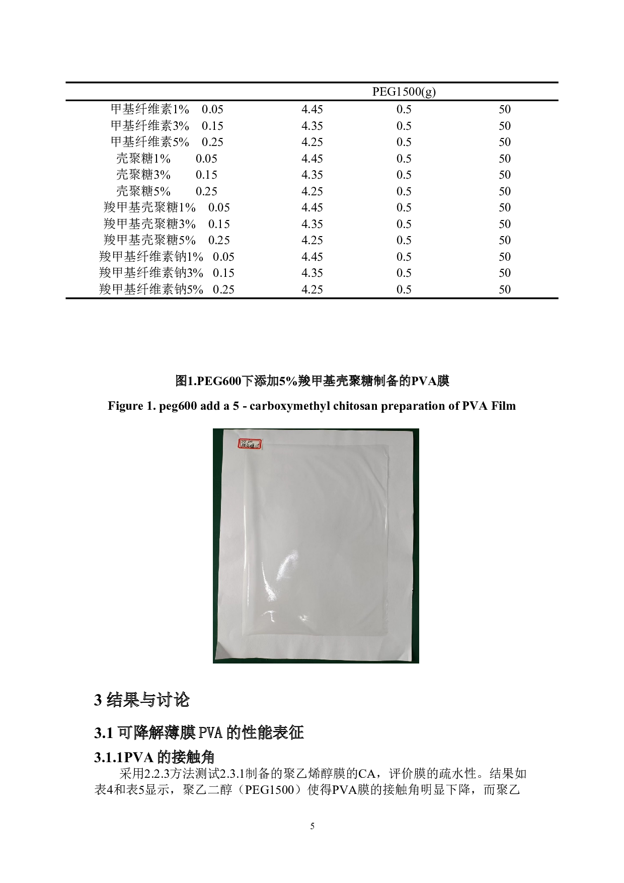 可降解塑料薄膜PVA的制备与性能表征-9106字.doc 第8页