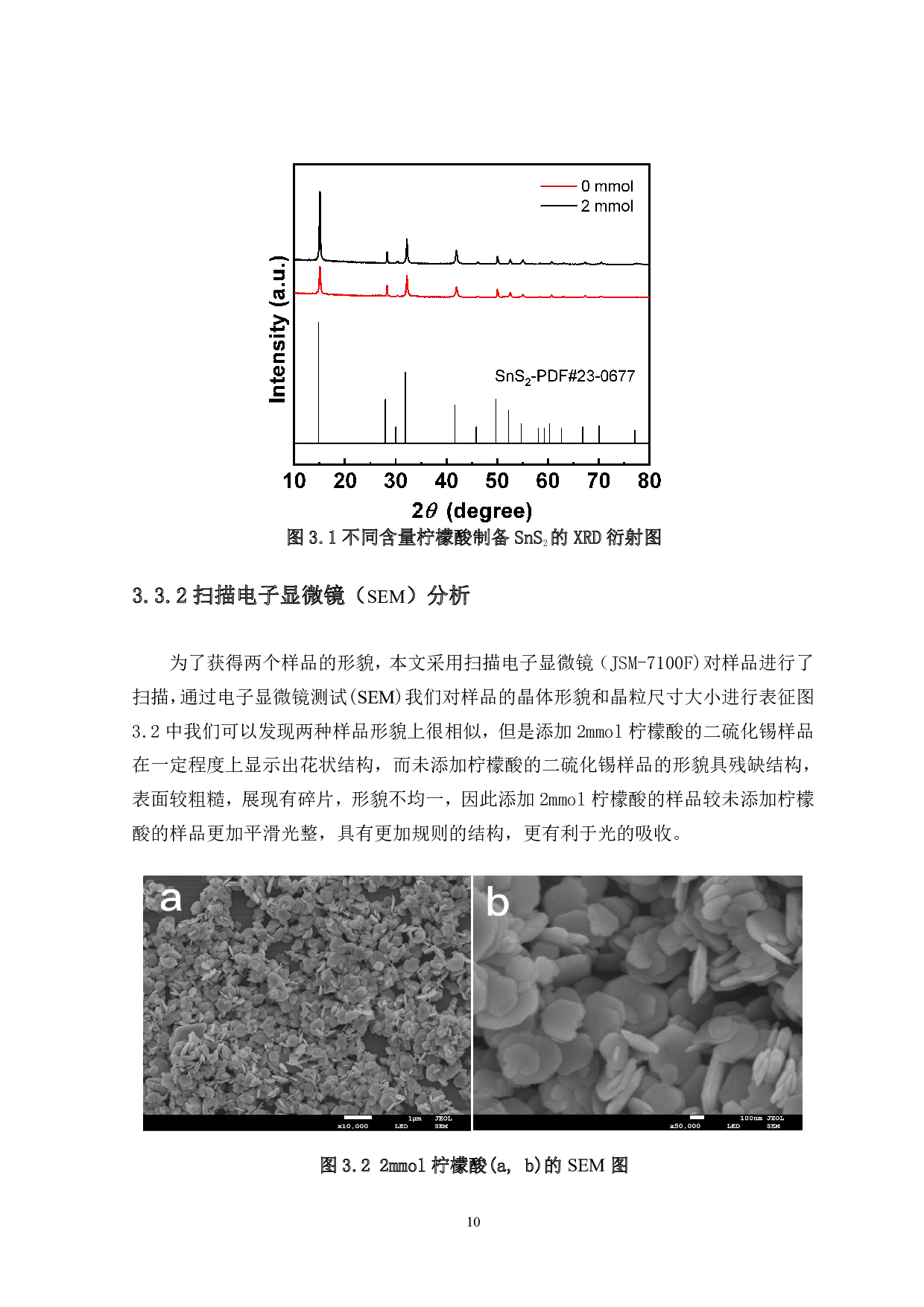 不同量柠檬酸对二硫化锡制备的影响和光催化性能的研究-7367字.pdf 第8页