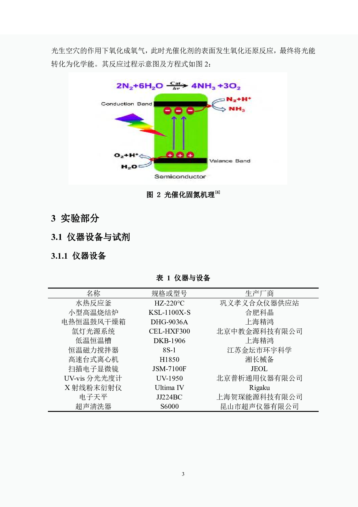 g-C3N4_SnS2复合材料的制备及其光催化性能的研究-7727字.pdf 第6页