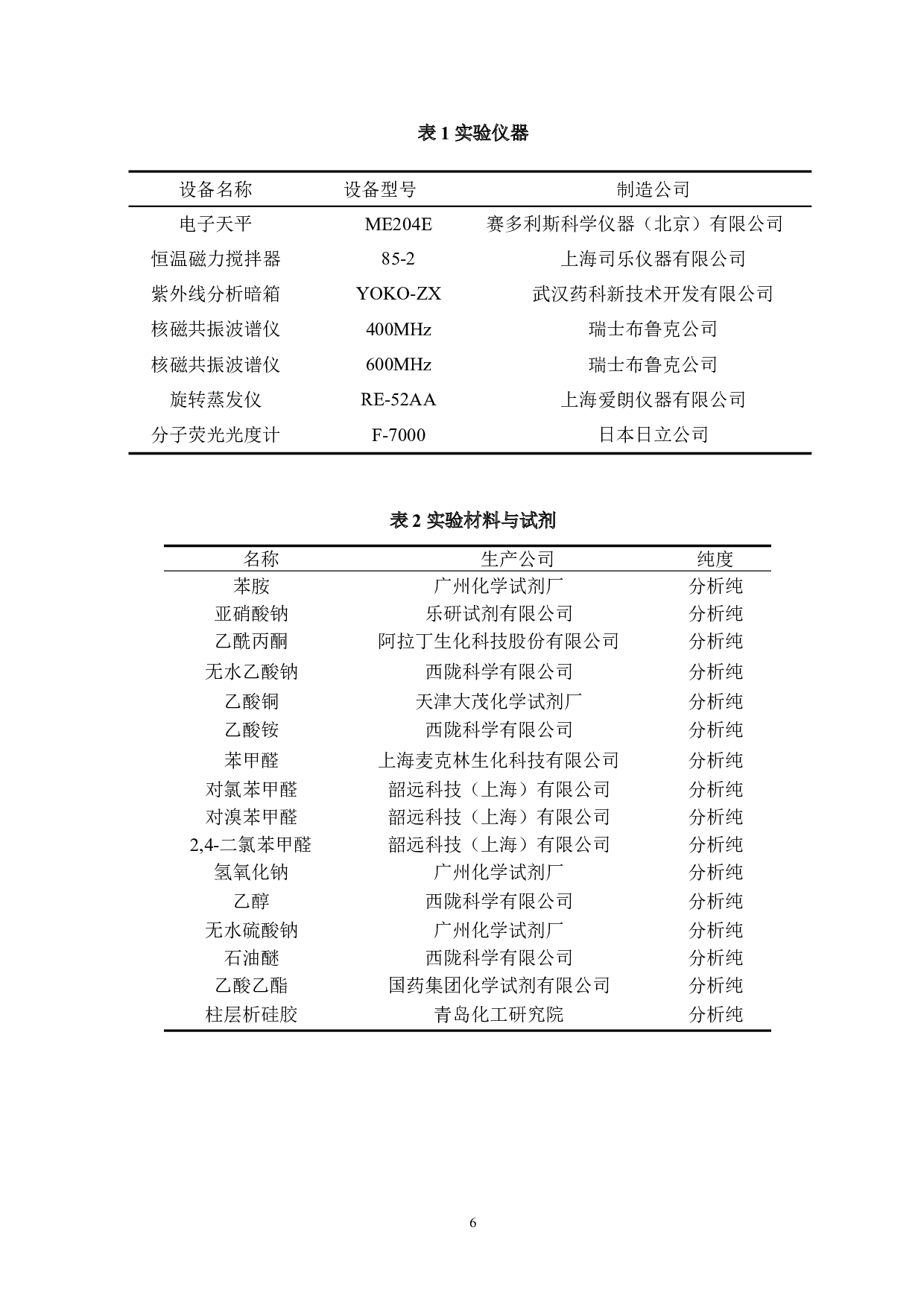 含三唑结构的化合物的合成及荧光性质的表征-7956字.doc 第9页