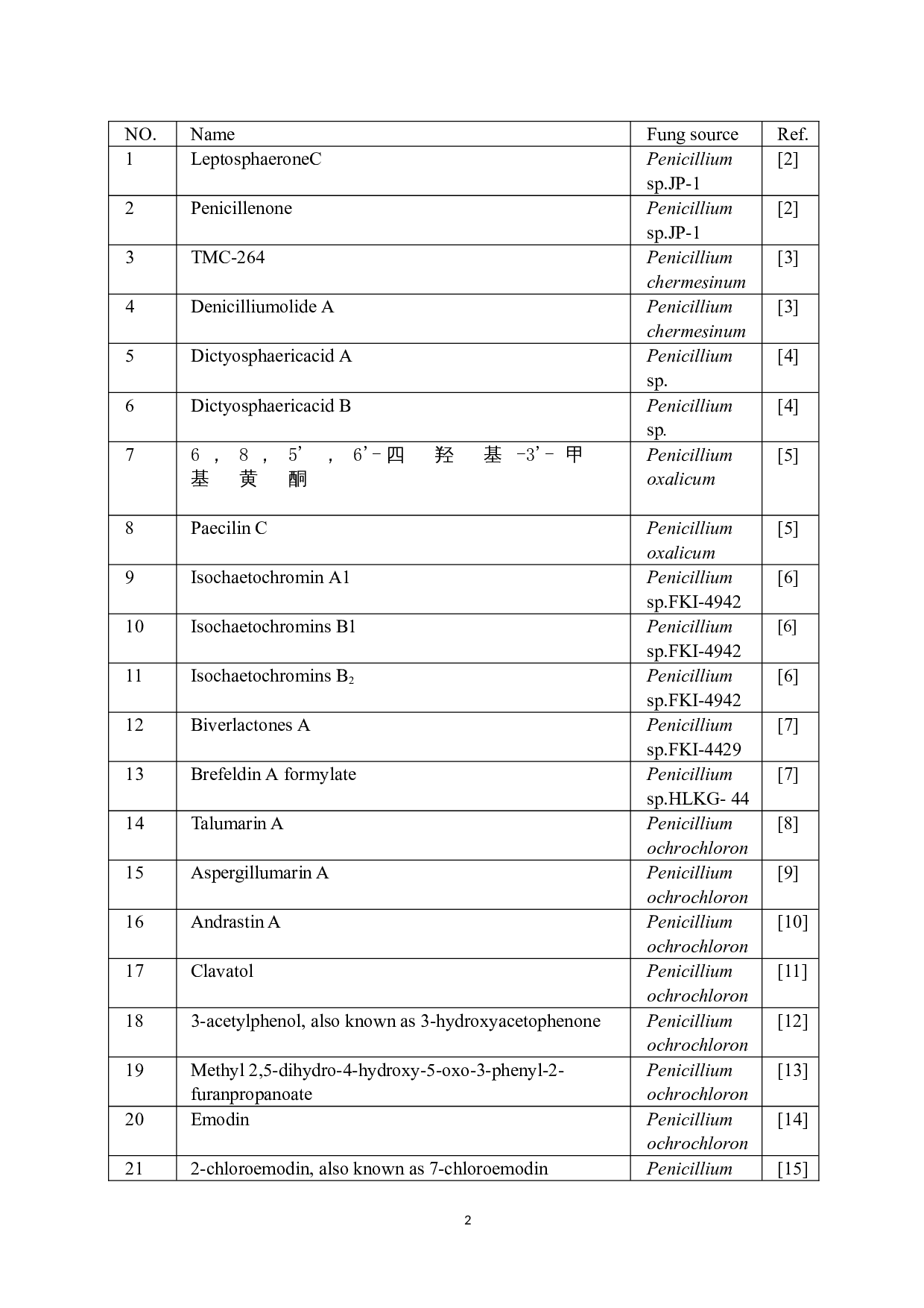 海洋青霉属真菌Penicilliumcitrinum次级代谢产物研究-7263字.doc 第5页