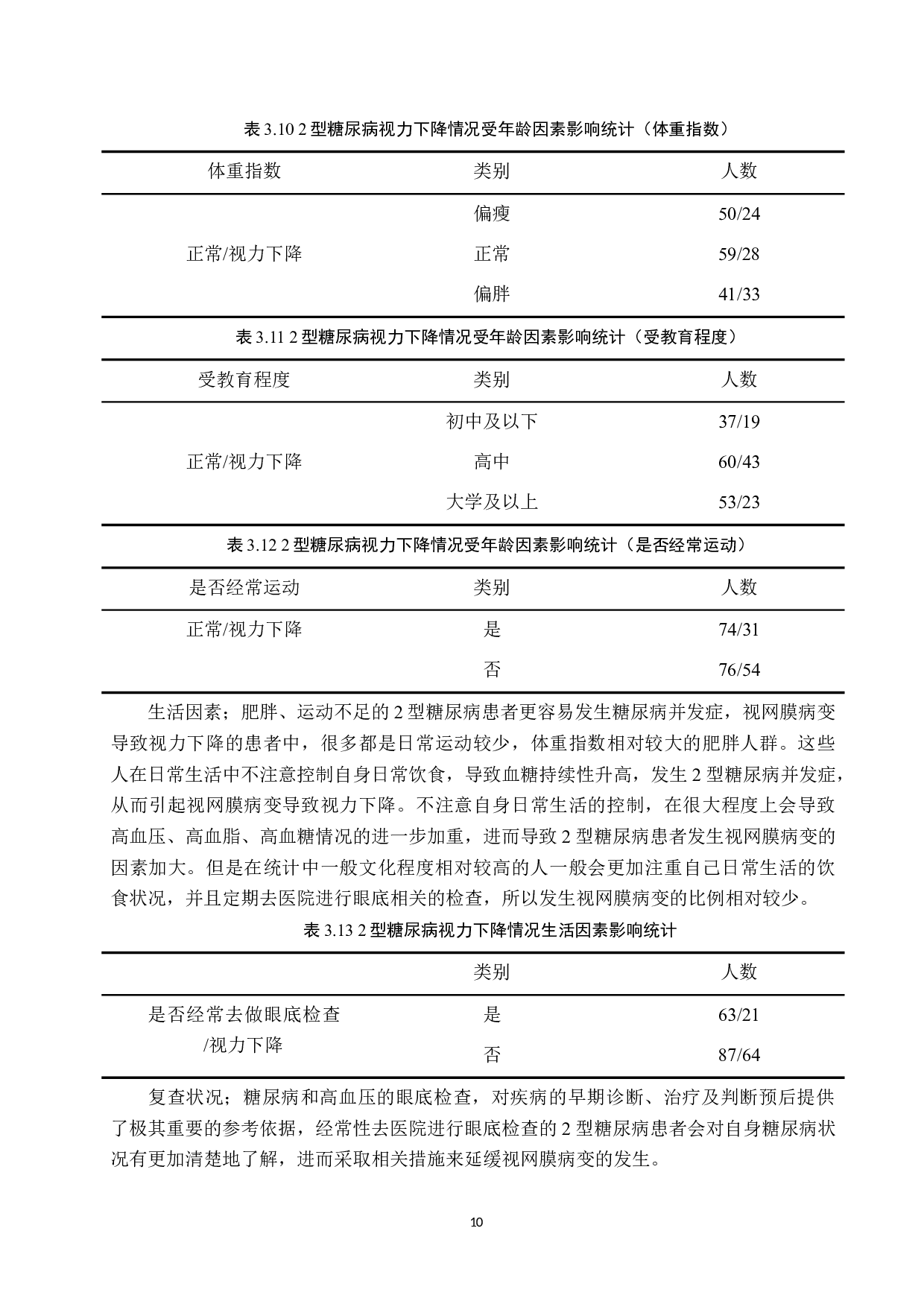 2型糖尿病患者视力下降相关因素分析及护理对策-9525字.docx 第10页