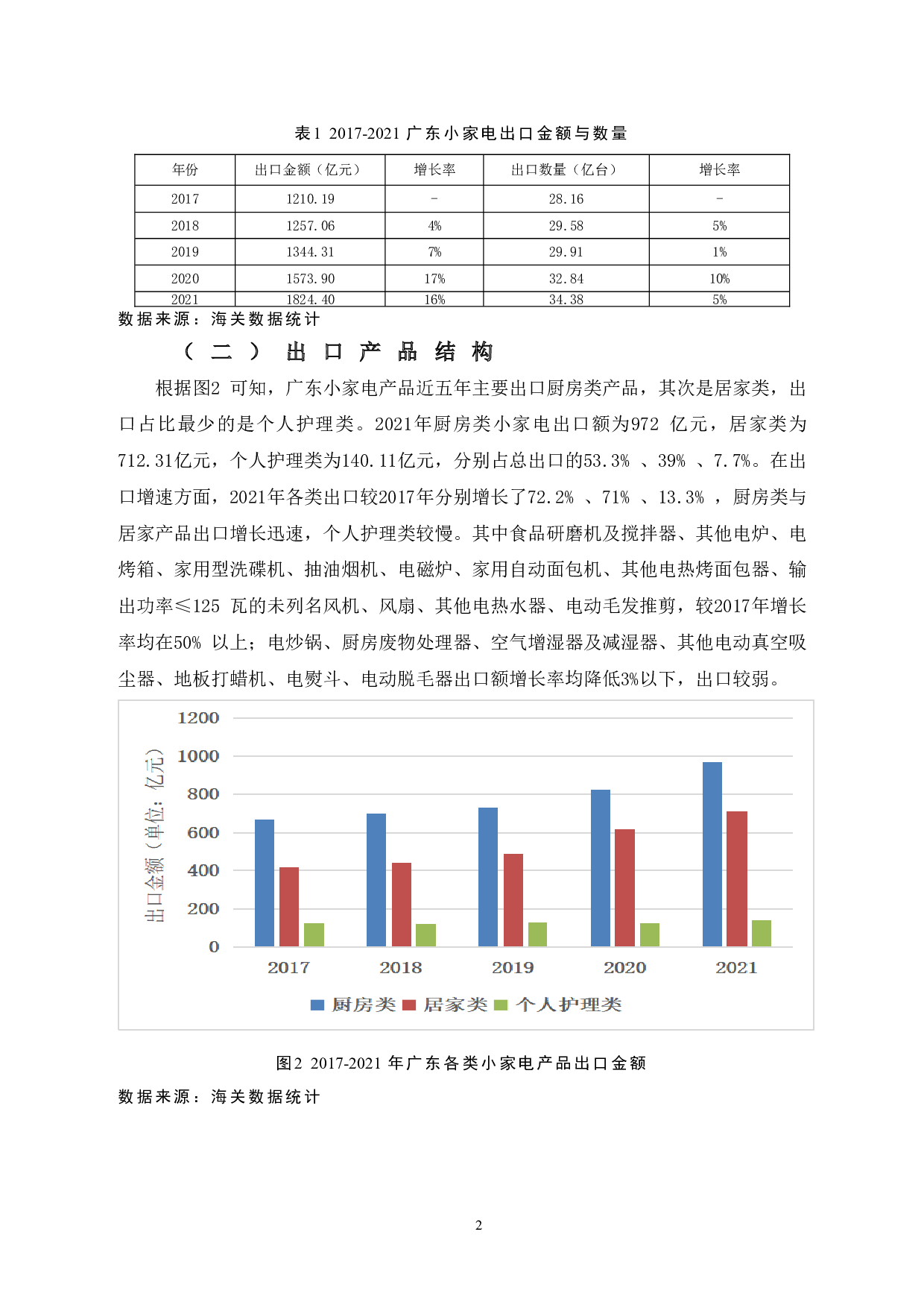 广东小家电产品出口策略研究-9027字.doc 第6页