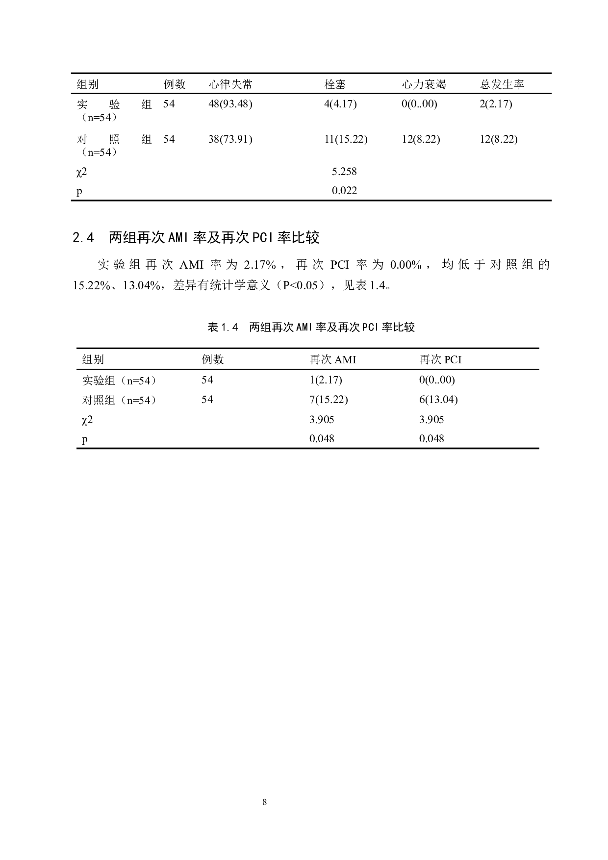 优化急诊护理流程对急性心肌梗死患者抢救效果的影响-8195字.docx 第8页