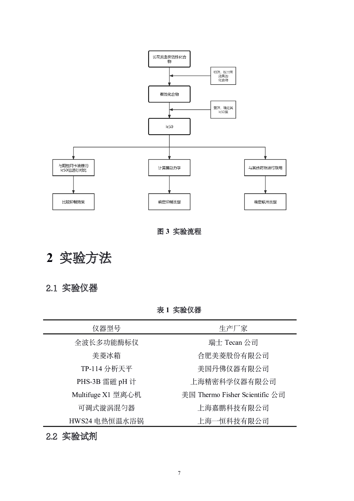 长花龙血树活性成分对淀粉酶的抑制机制研究-7940字.pdf 第8页