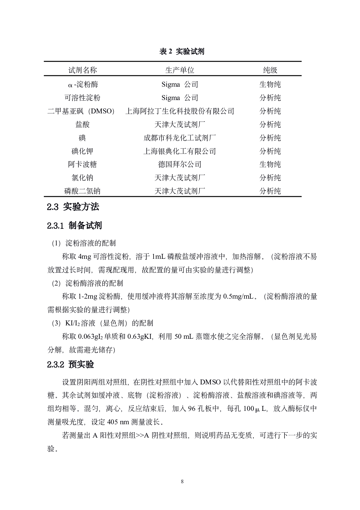 长花龙血树活性成分对淀粉酶的抑制机制研究-7940字.pdf 第9页