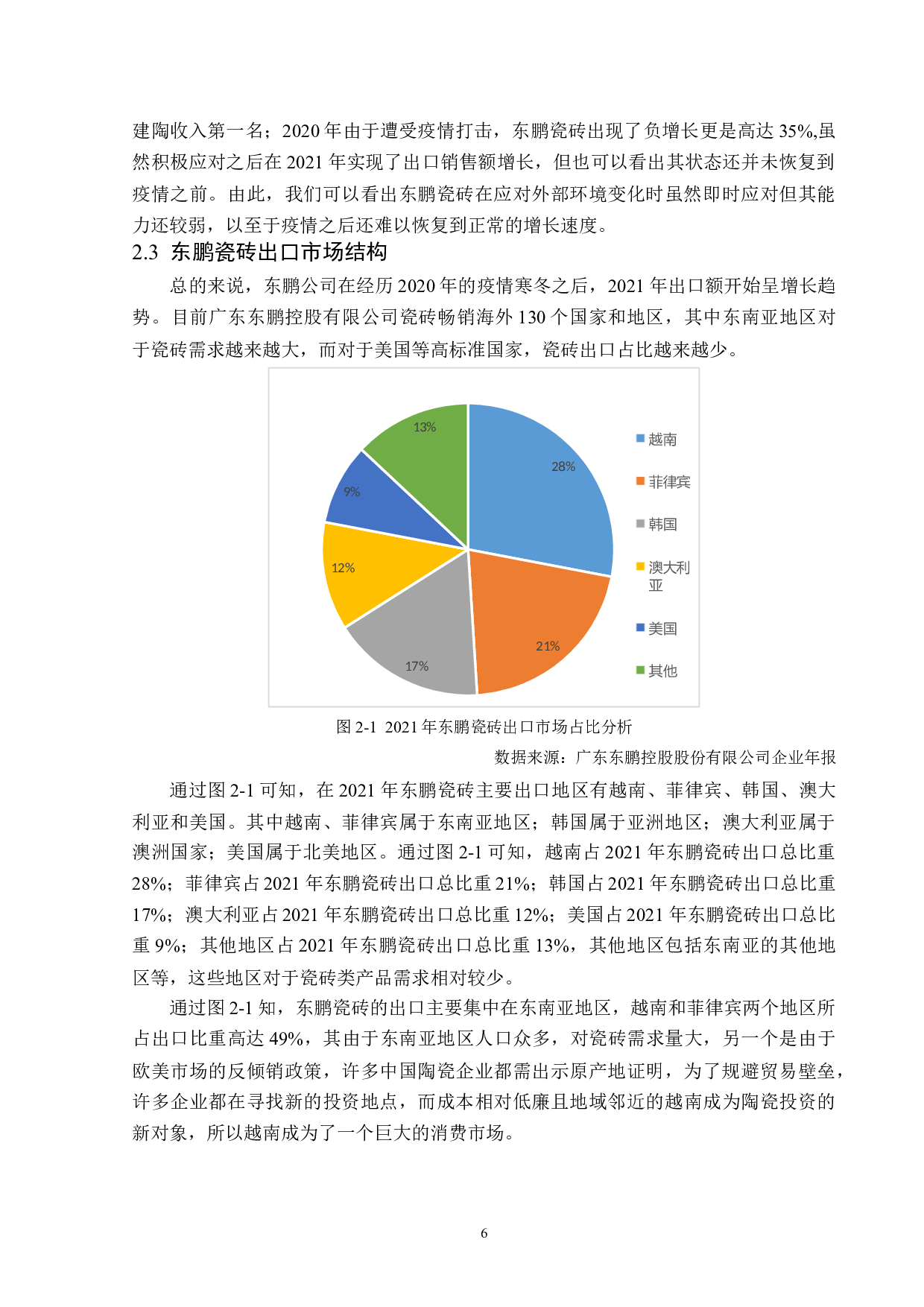 广东东鹏控股股份有限公司瓷砖出口现状分析-12827字.docx 第9页