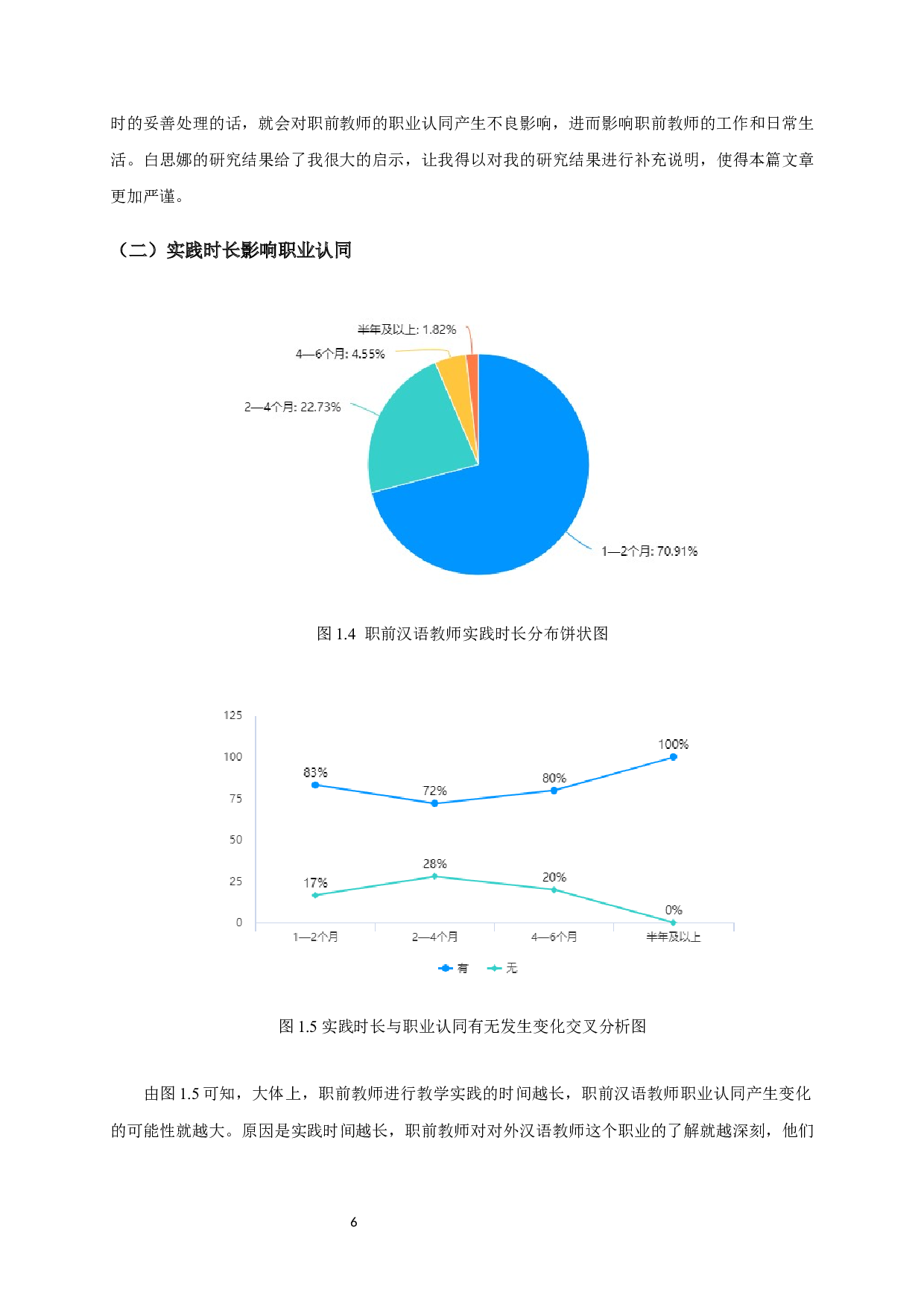 教学实践对职前汉语教师职业认同影响研究-14698字.docx 第8页