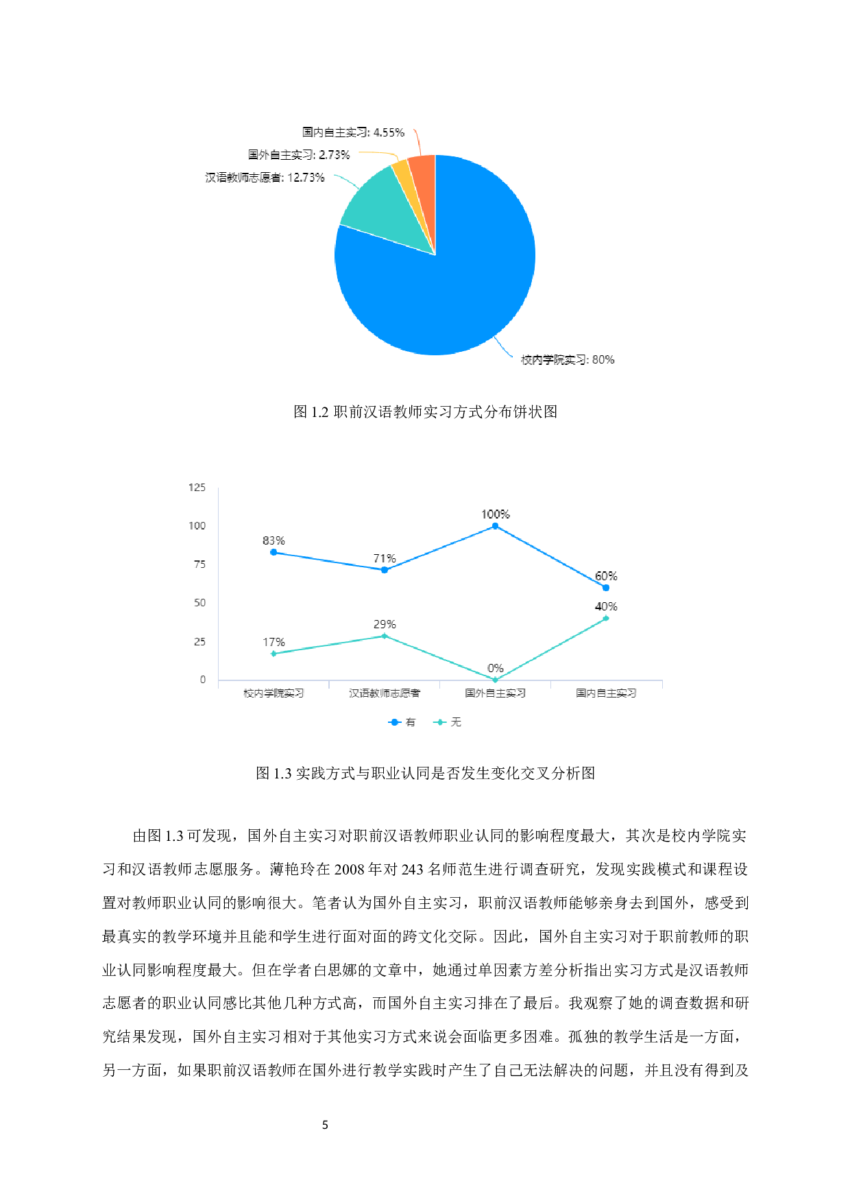 教学实践对职前汉语教师职业认同影响研究-14698字.docx 第7页