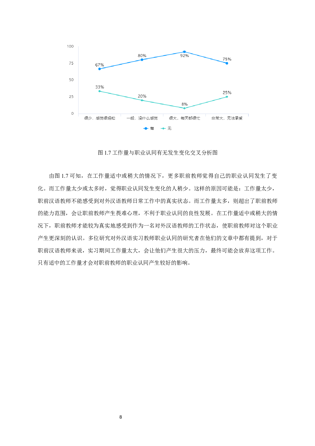 教学实践对职前汉语教师职业认同影响研究-14698字.docx 第10页