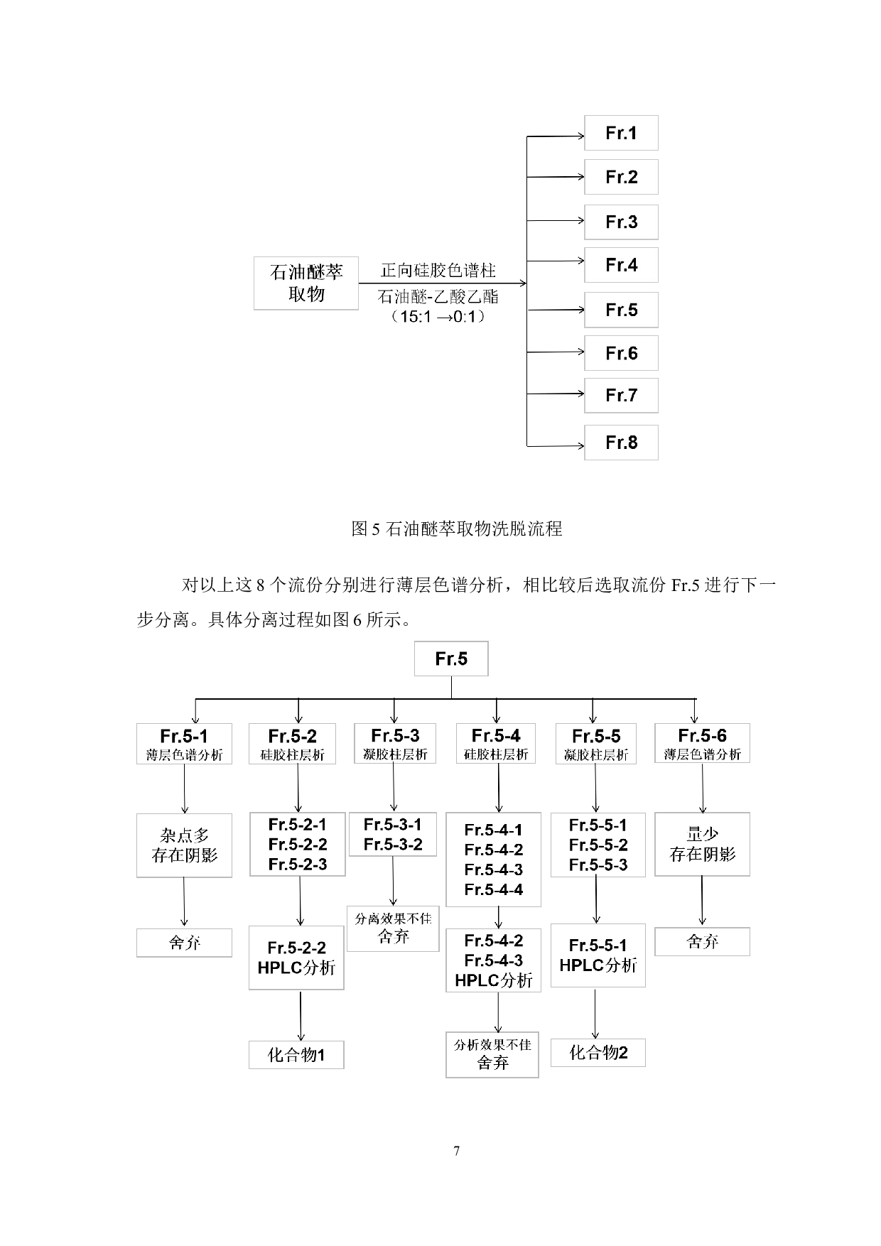 匍枝马尾藻Sargassumpolycystum石油醚部位化学成分研究-5680字.doc 第10页