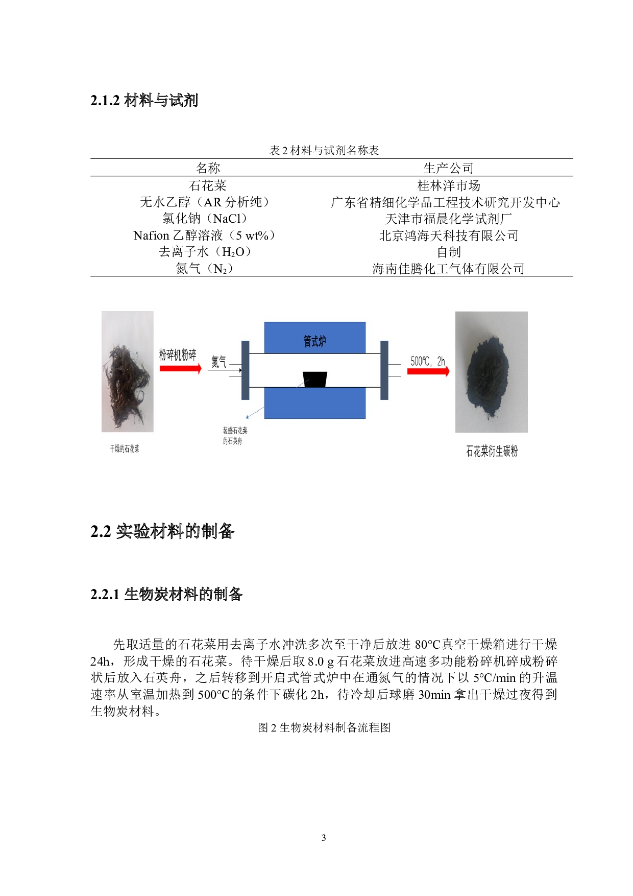 生物质炭材料的制备及其太阳能海水淡化中的性能研究-7009字.docx 第6页