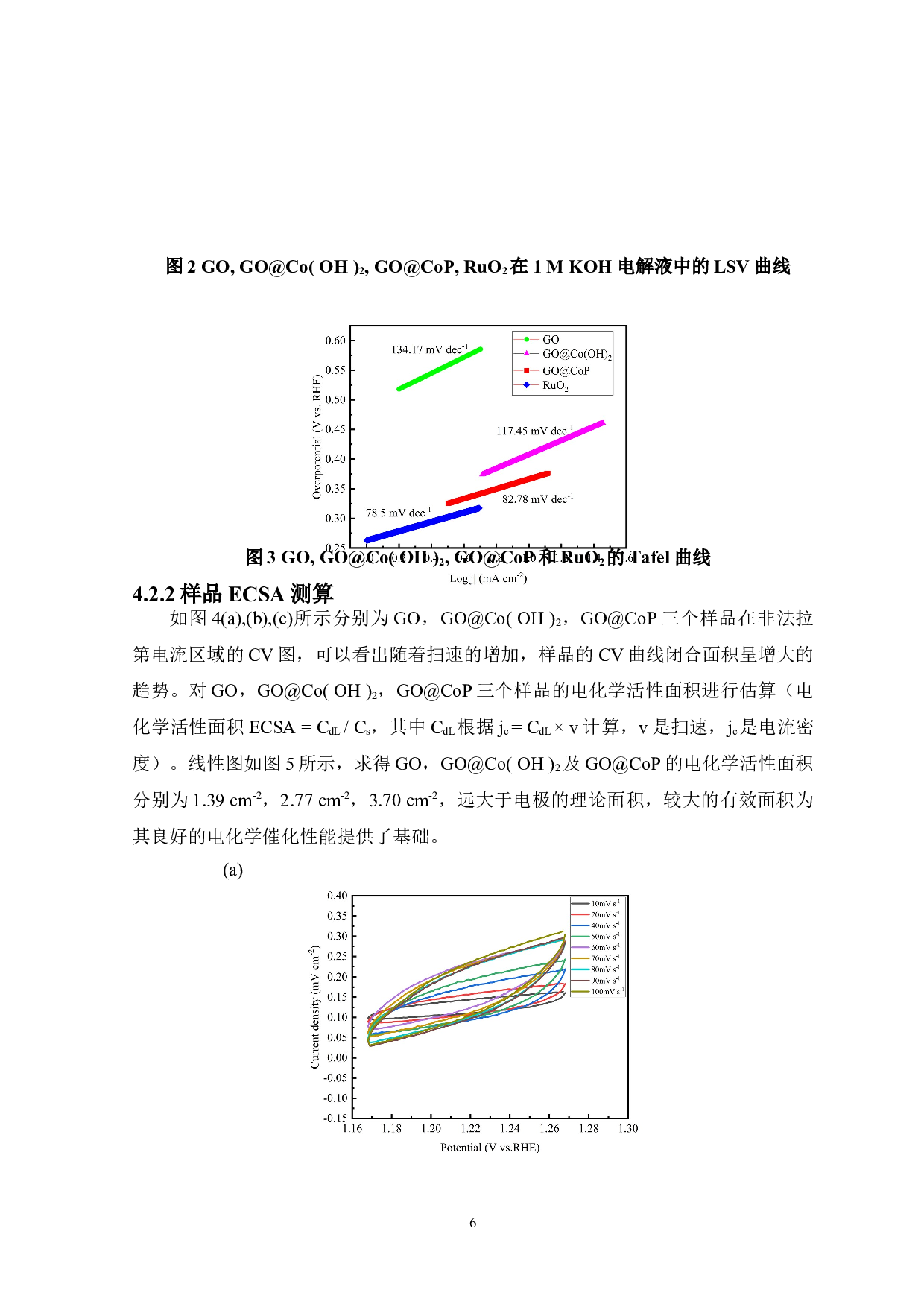 氧化石墨烯磷化钴复合物的合成及其OER性能的研究-7314字.doc 第9页