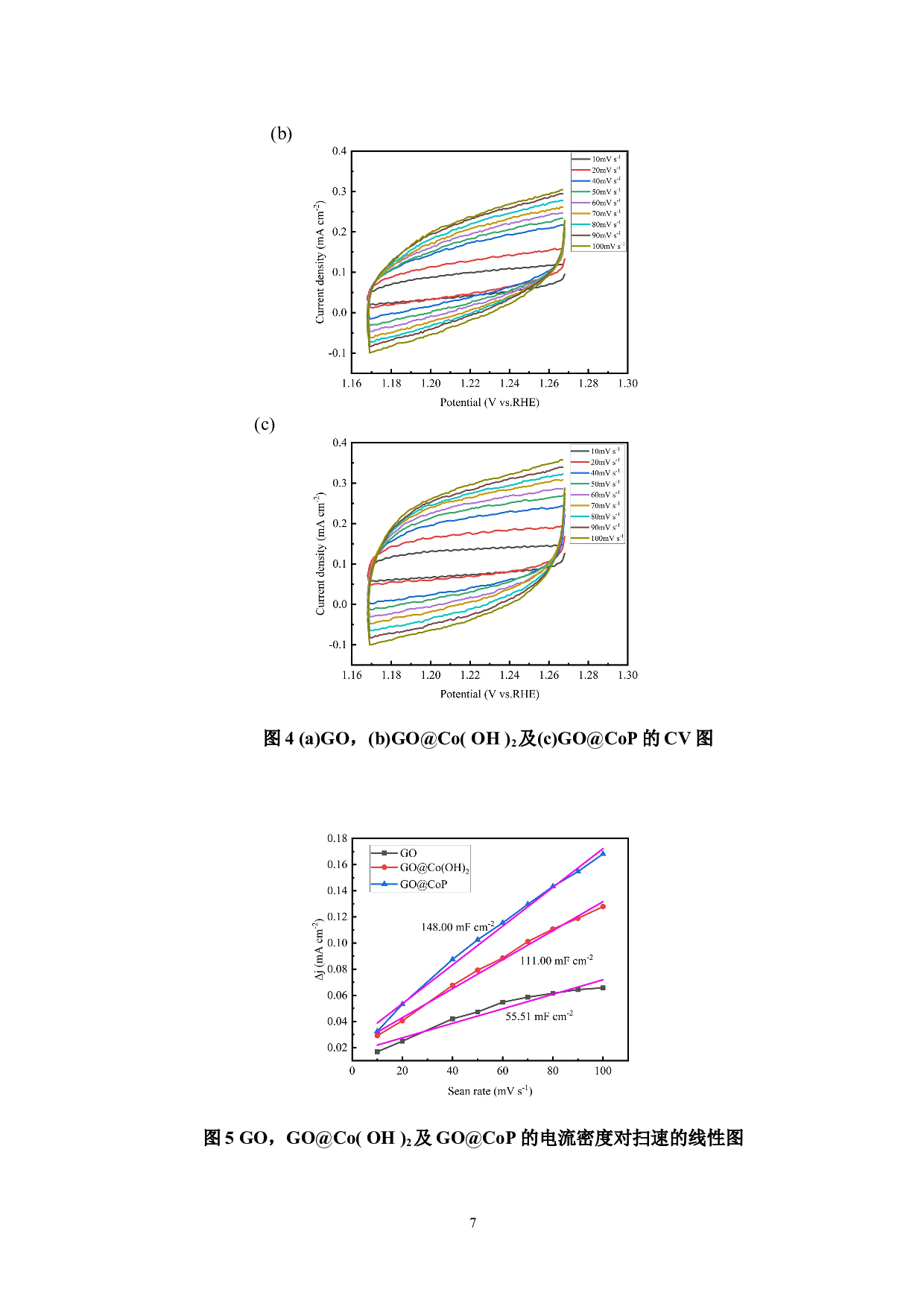 氧化石墨烯磷化钴复合物的合成及其OER性能的研究-7314字.doc 第10页