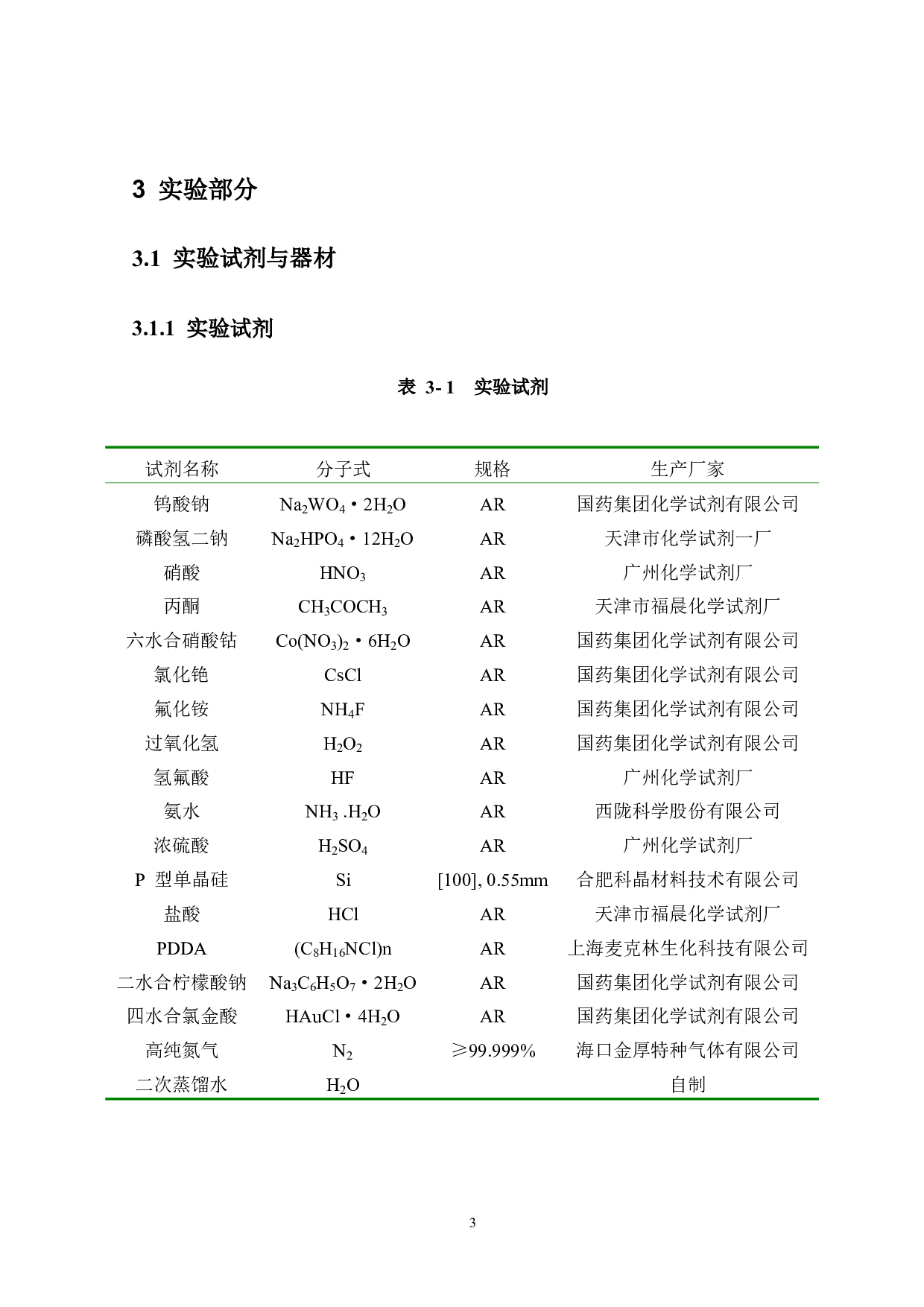 Cs 5PW11O39CoSi复合材料的制备表征及性能研究-7950字.pdf 第5页