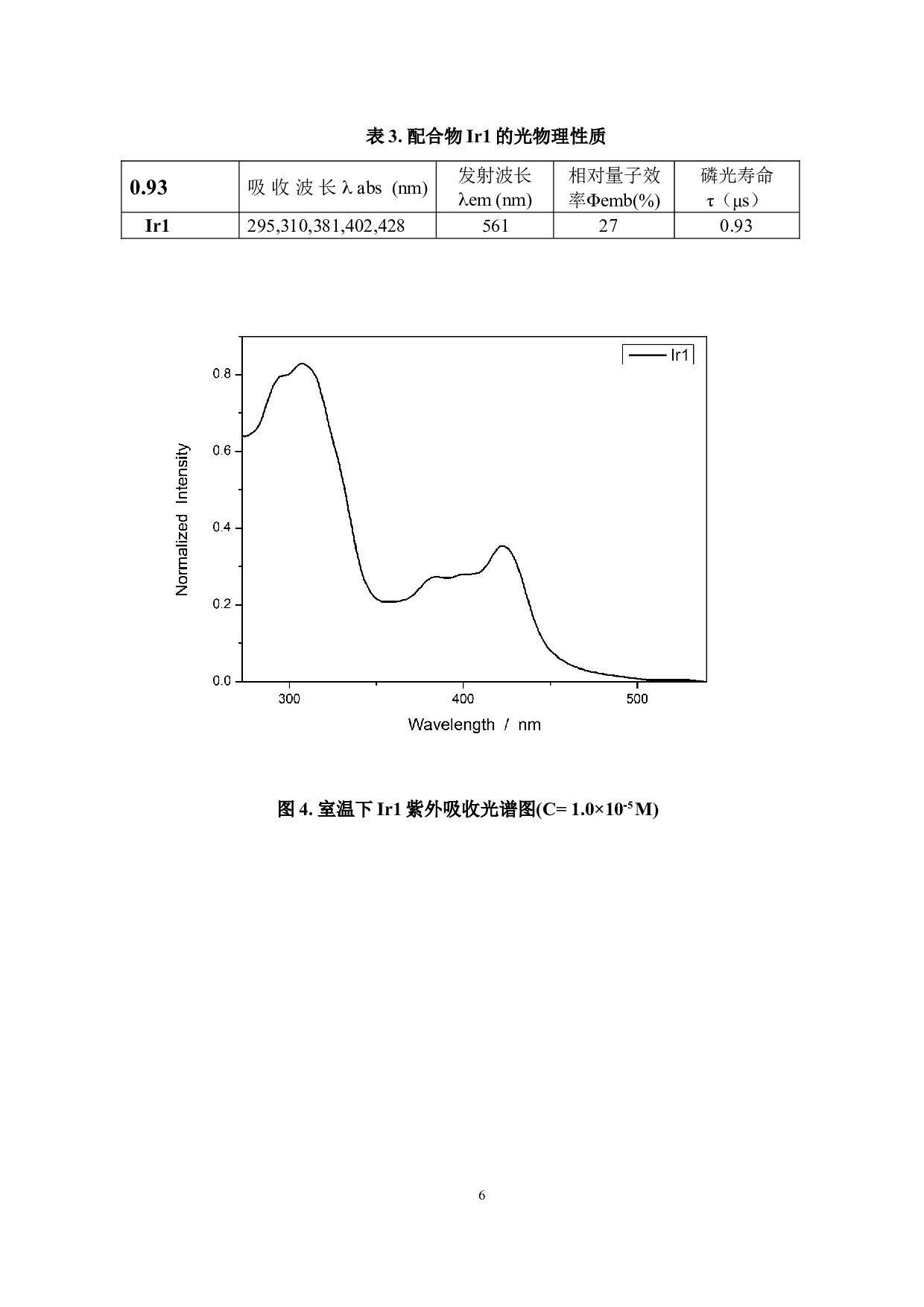 基于5-叔丁基-1,3-双苯并噻唑基苯配体三齿（N^C^N）型金属铱配合物的设计、合成及抗肿瘤活性研究-6432字.docx 第9页