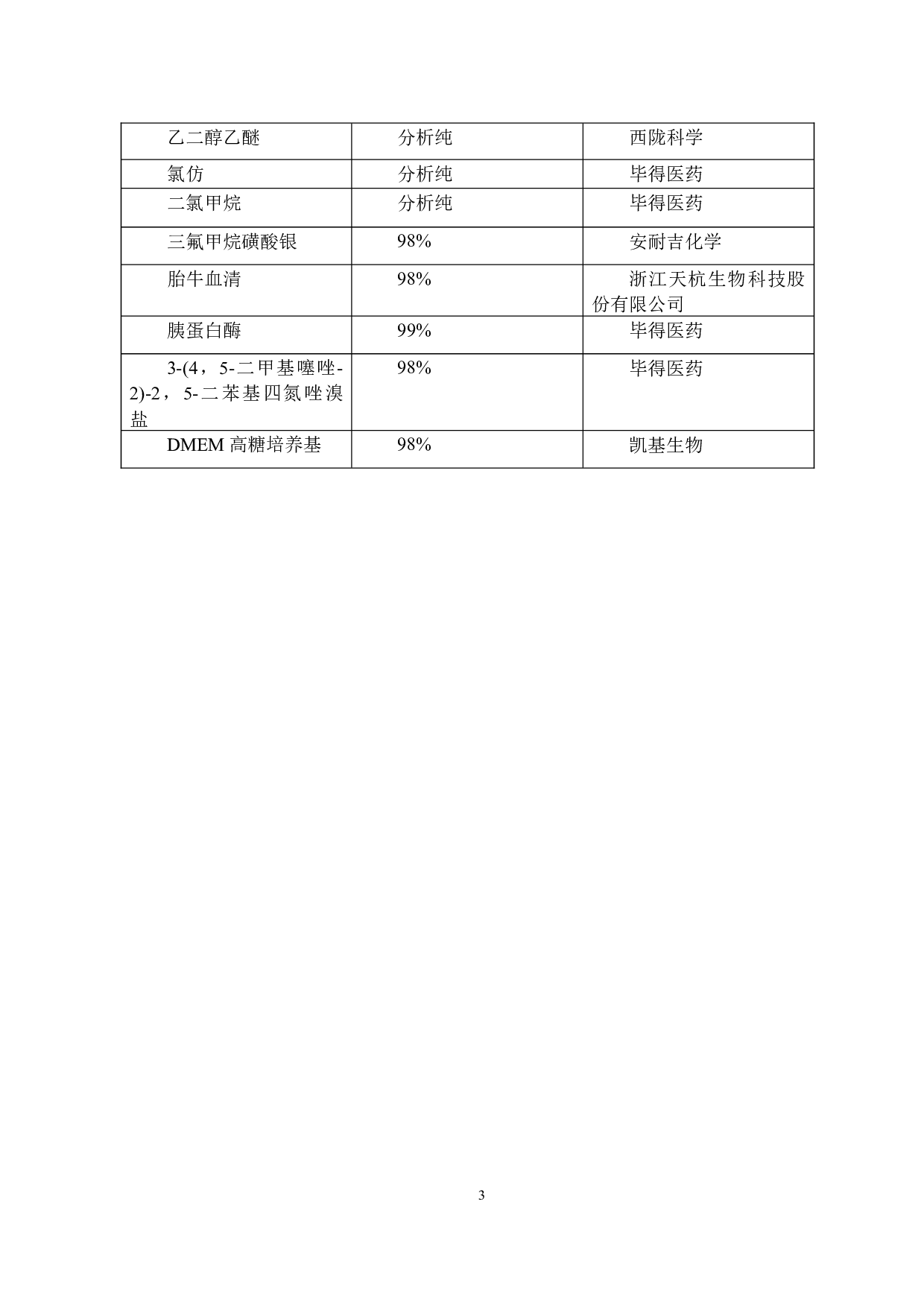 基于5-叔丁基-1,3-双苯并噻唑基苯配体三齿（N^C^N）型金属铱配合物的设计、合成及抗肿瘤活性研究-6432字.docx 第6页