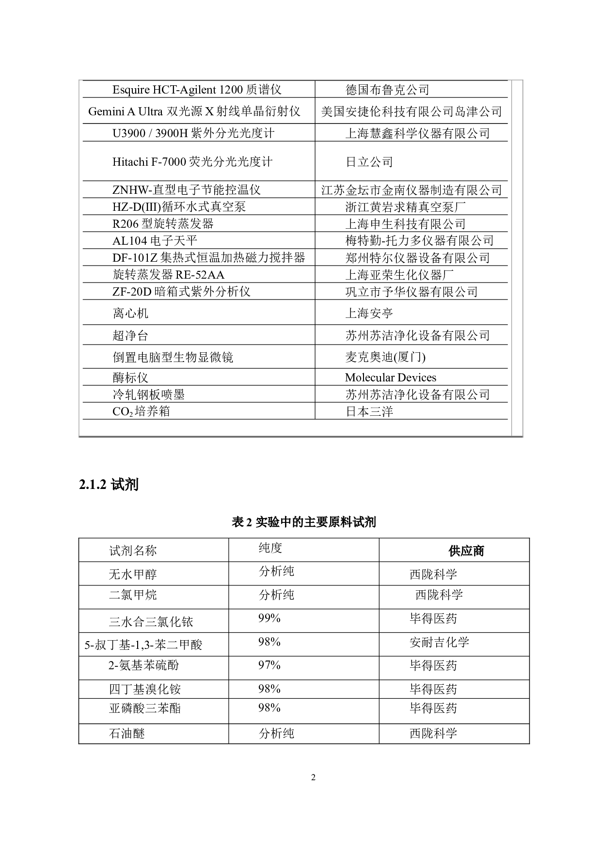 基于5-叔丁基-1,3-双苯并噻唑基苯配体三齿（N^C^N）型金属铱配合物的设计、合成及抗肿瘤活性研究-6432字.docx 第5页