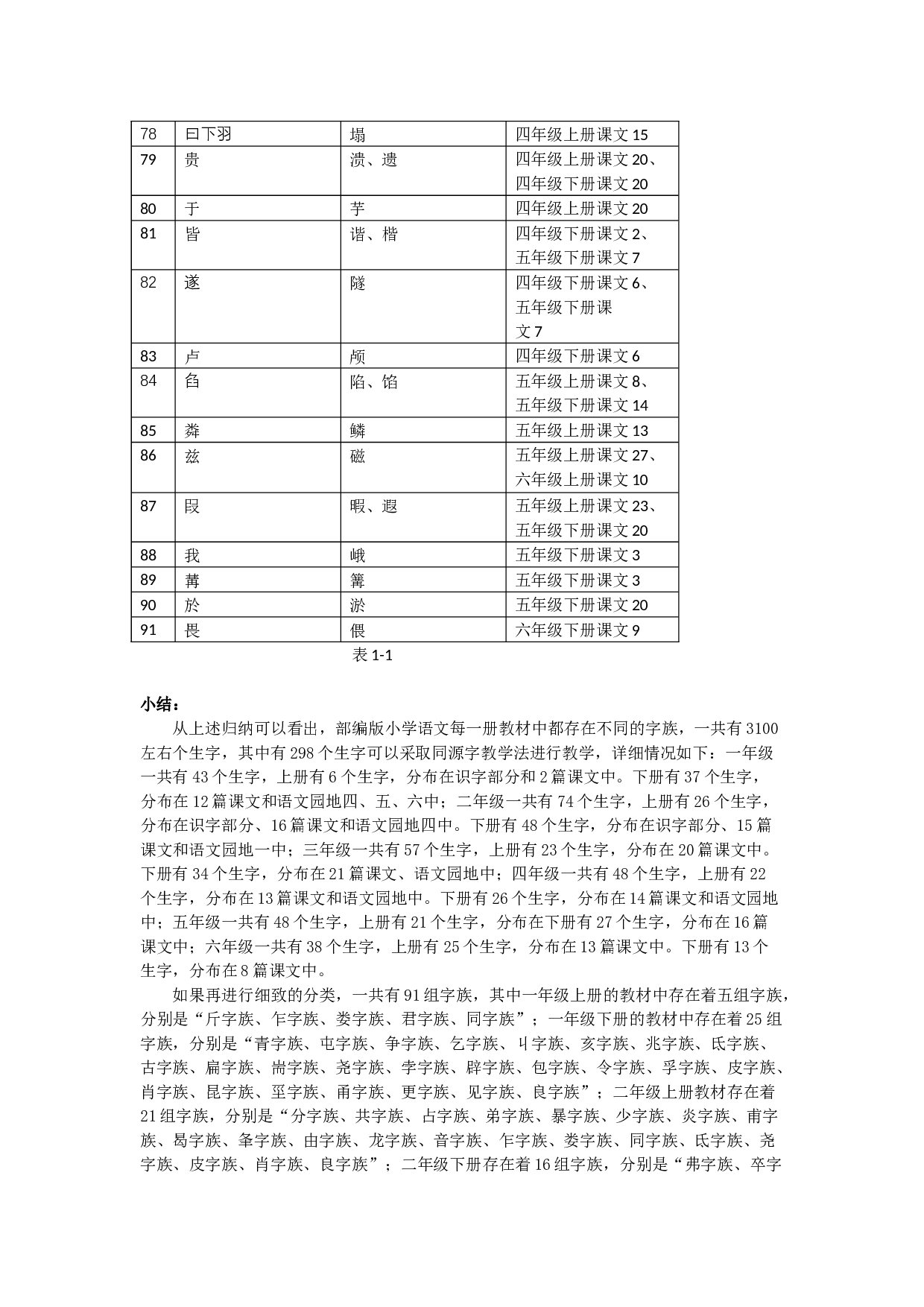 部编本小学语文12册教材同源字族-5098字.docx 第8页