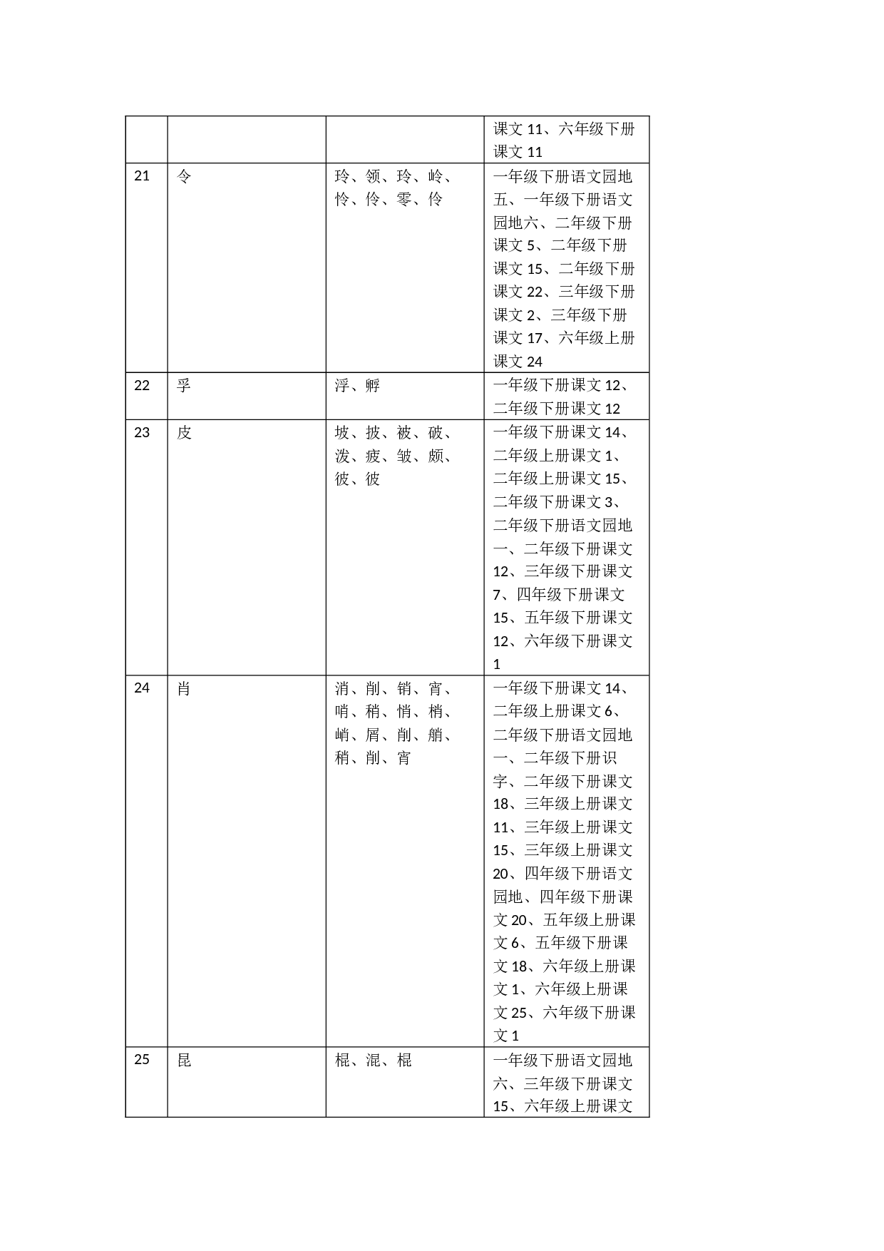 部编本小学语文12册教材同源字族-5098字.docx 第3页