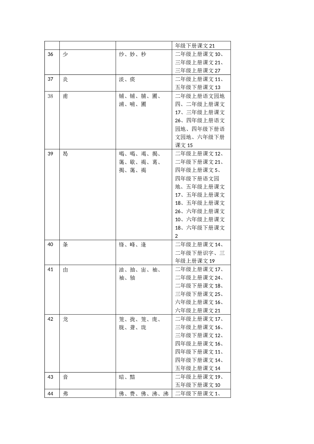 部编本小学语文12册教材同源字族-5098字.docx 第5页