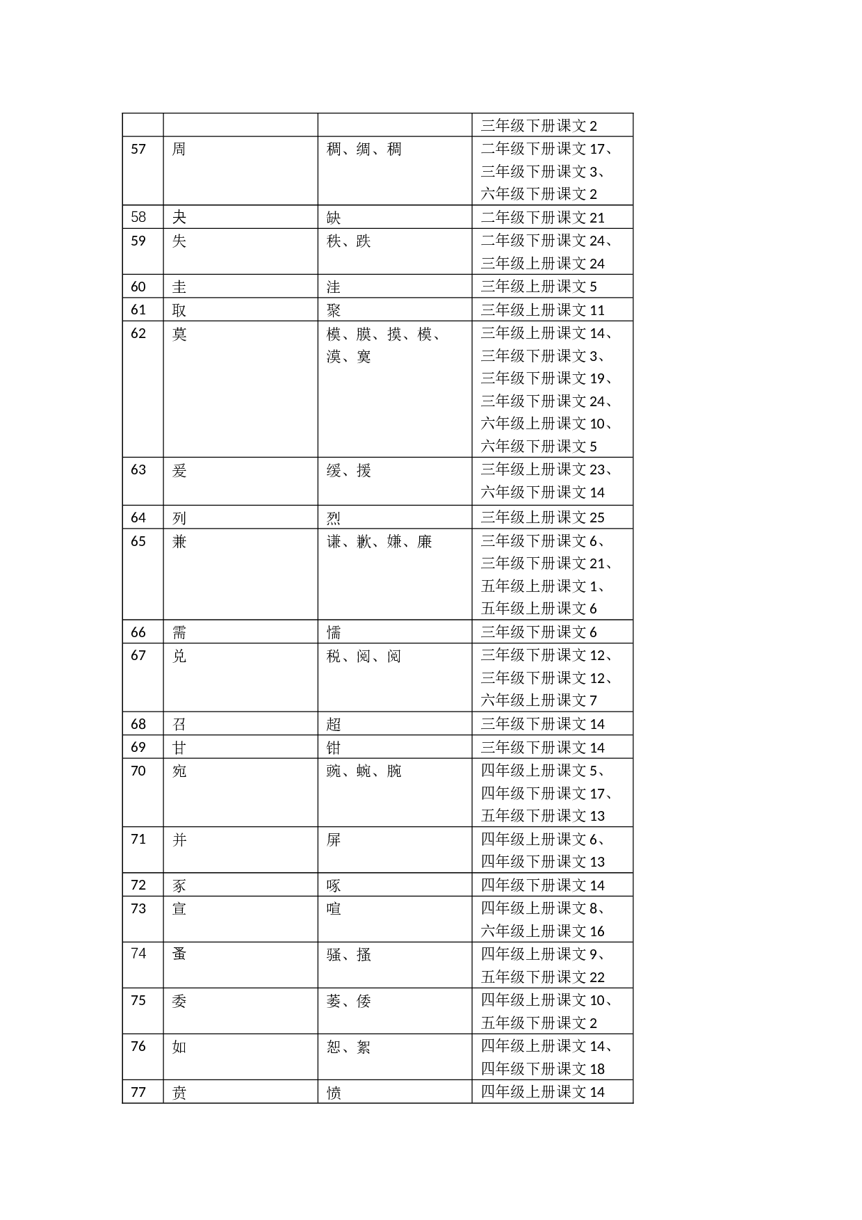 部编本小学语文12册教材同源字族-5098字.docx 第7页