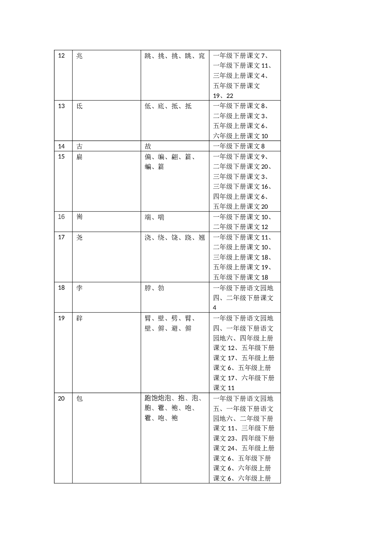 部编本小学语文12册教材同源字族-5098字.docx 第2页