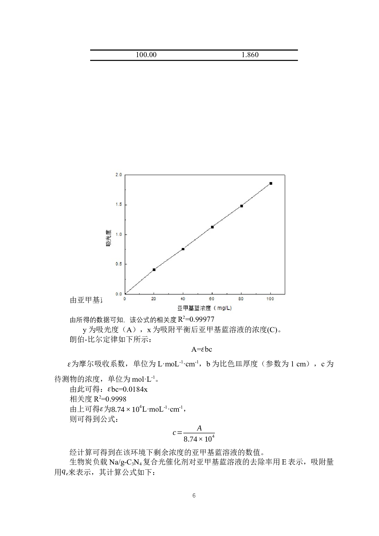 生物炭负载Nag-C3N4的制备及其催化降解亚甲基蓝的性能研究-9262字.docx 第8页