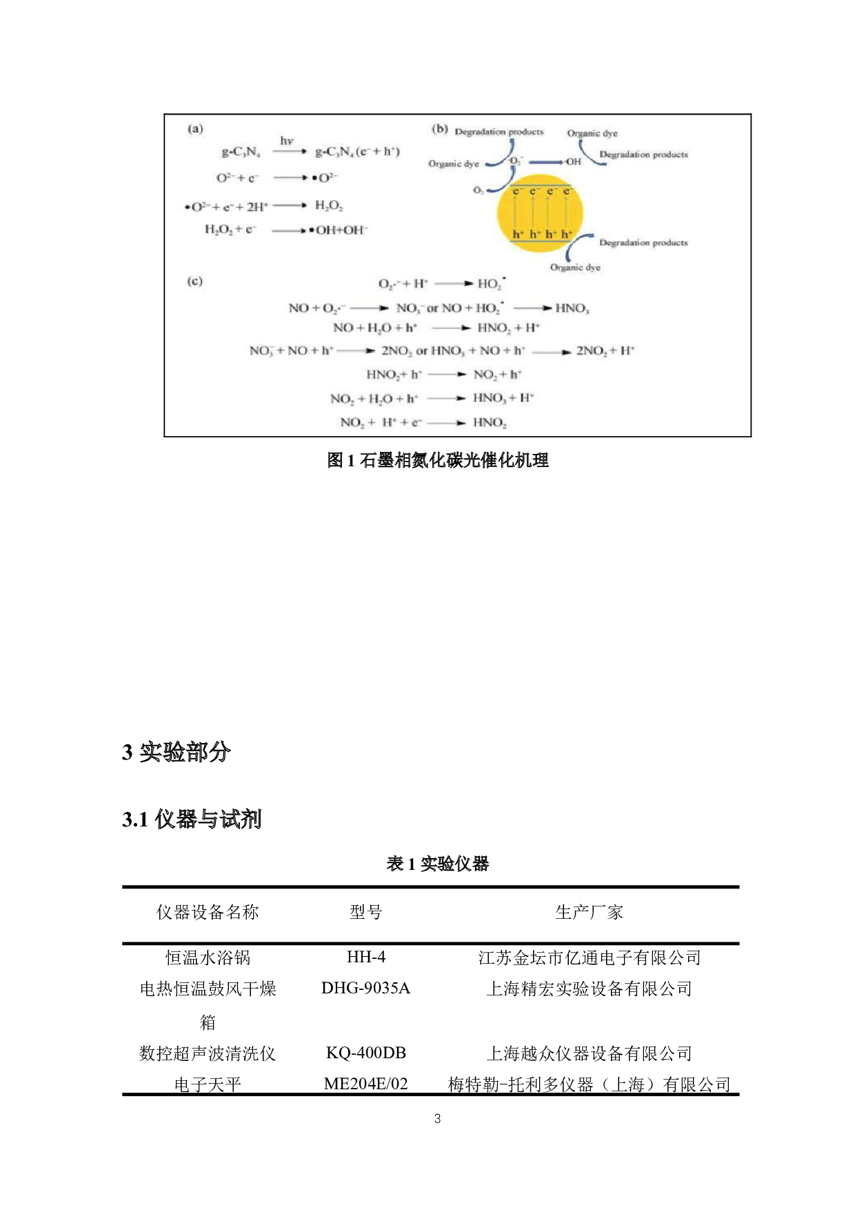 生物炭负载Nag-C3N4的制备及其催化降解亚甲基蓝的性能研究-9262字.docx 第5页