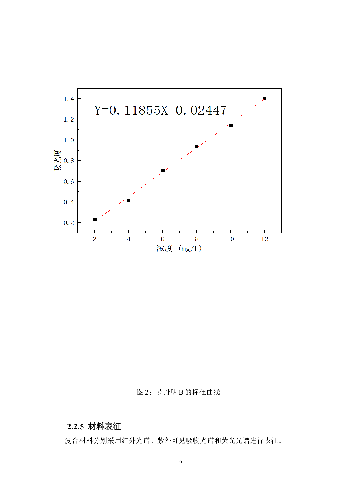 基于石墨相氮化碳_纳米四氧化三钴复合材料的合成及应用研究-6701字.docx 第9页