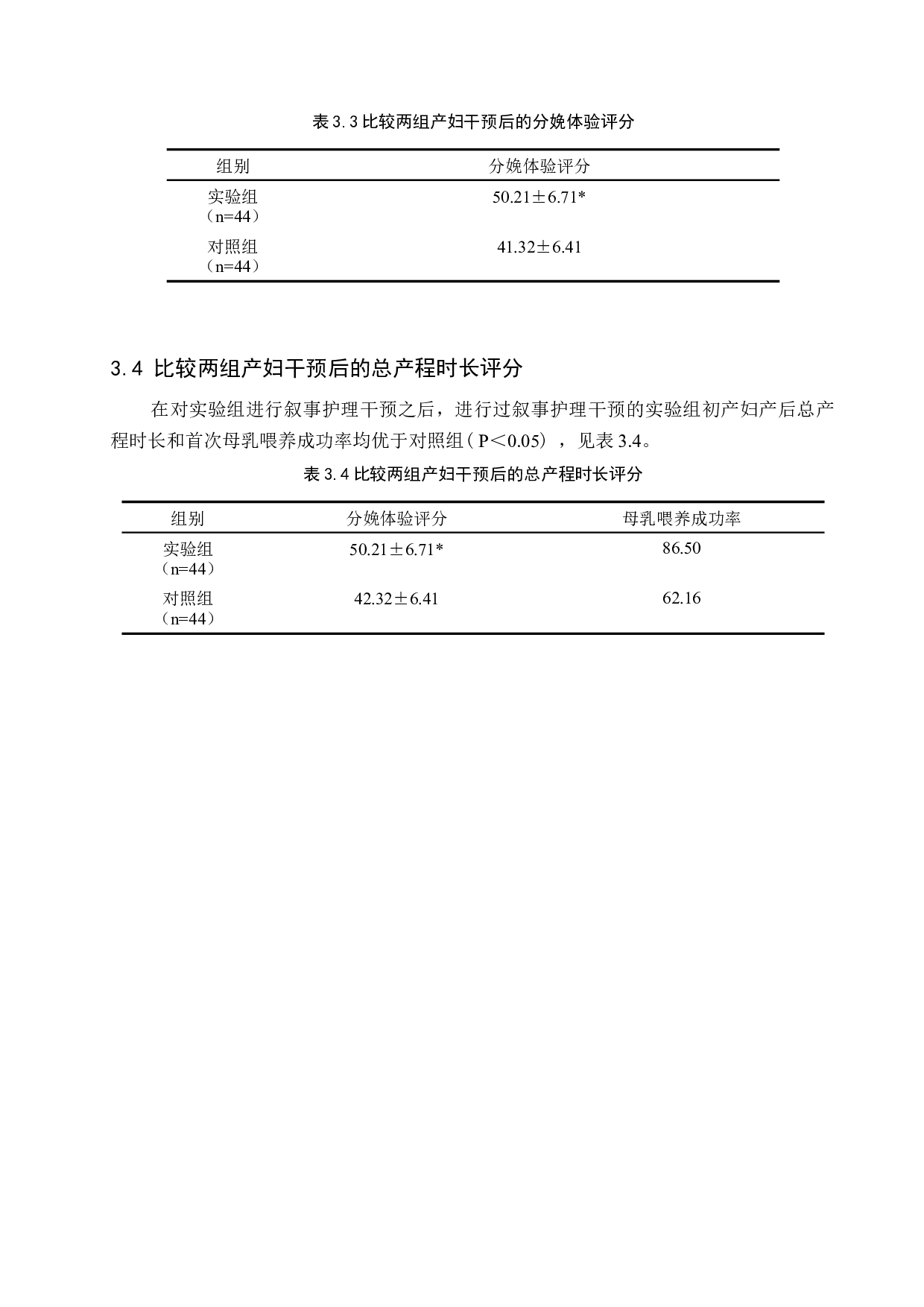 叙事护理在初产妇自然分娩中的干预效果研究-8392字.docx 第9页