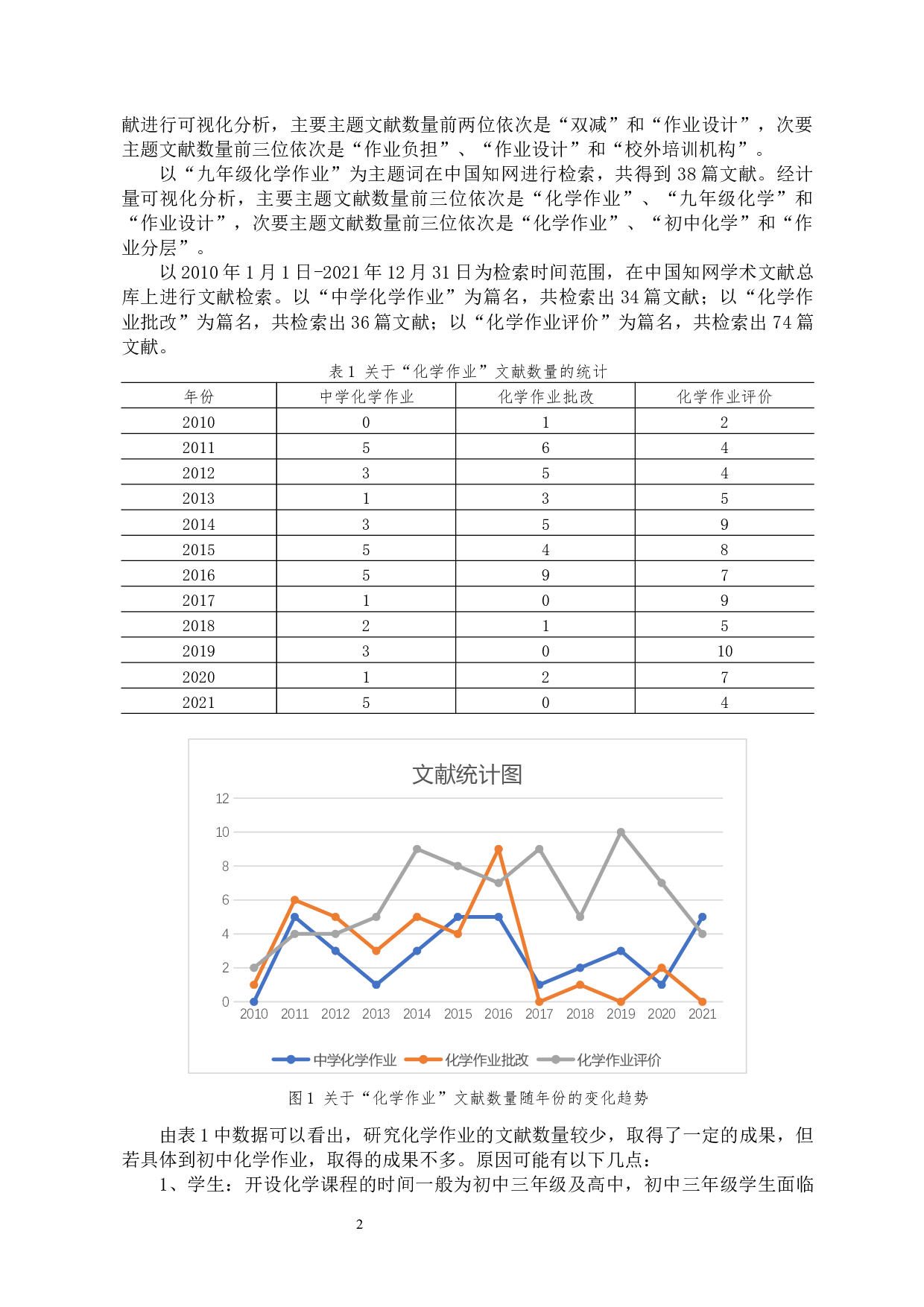 &ldquo;双减&rdquo;背景下教师作业布置调查报告-以初三化学为例-11438字.docx 第6页