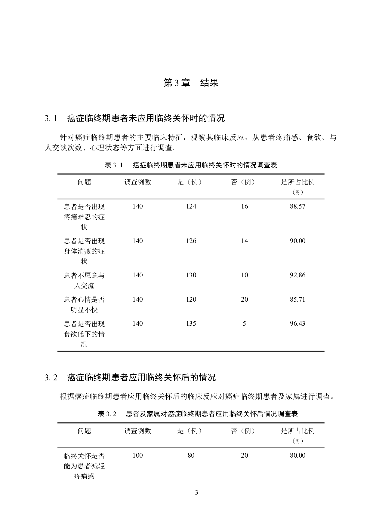 临终关怀在癌症临终期患者中的应用分析-8226字.docx 第6页