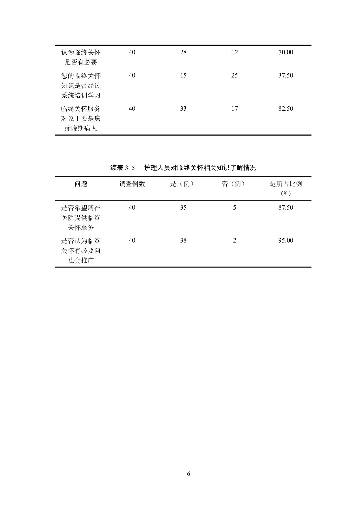 临终关怀在癌症临终期患者中的应用分析-8226字.docx 第9页