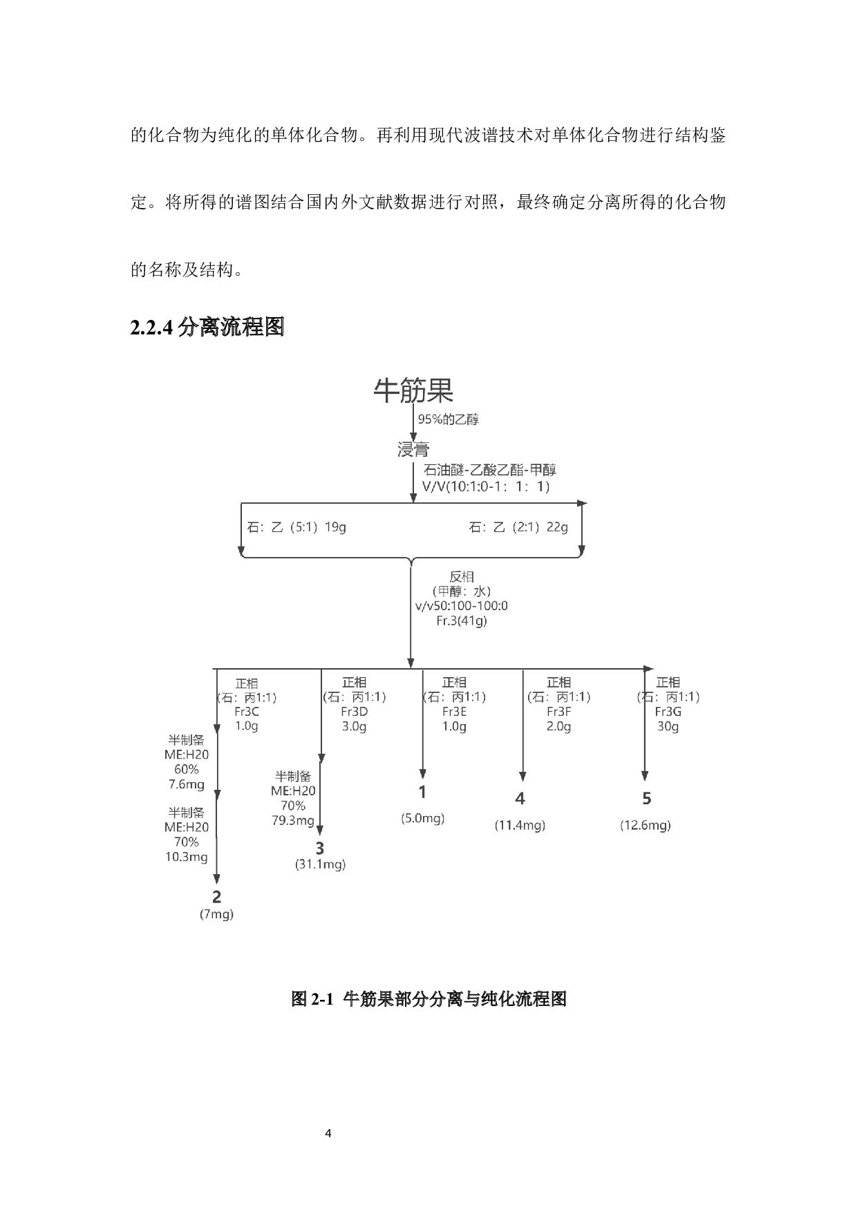 牛筋果茎中异黄酮衍生物类化学成分研究-7210字.docx 第7页