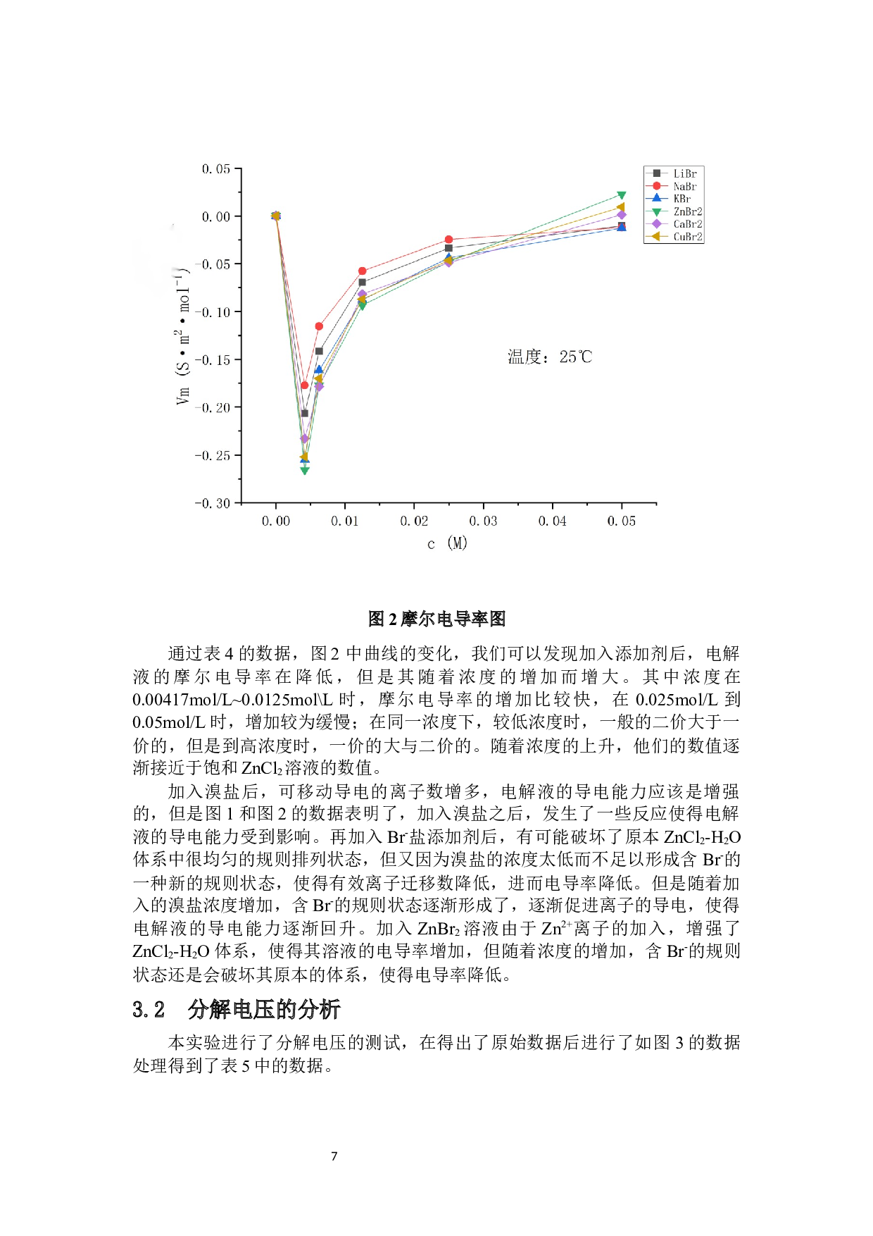 溴盐添加剂对ZnCl2电解液的影响-6533字.docx 第10页