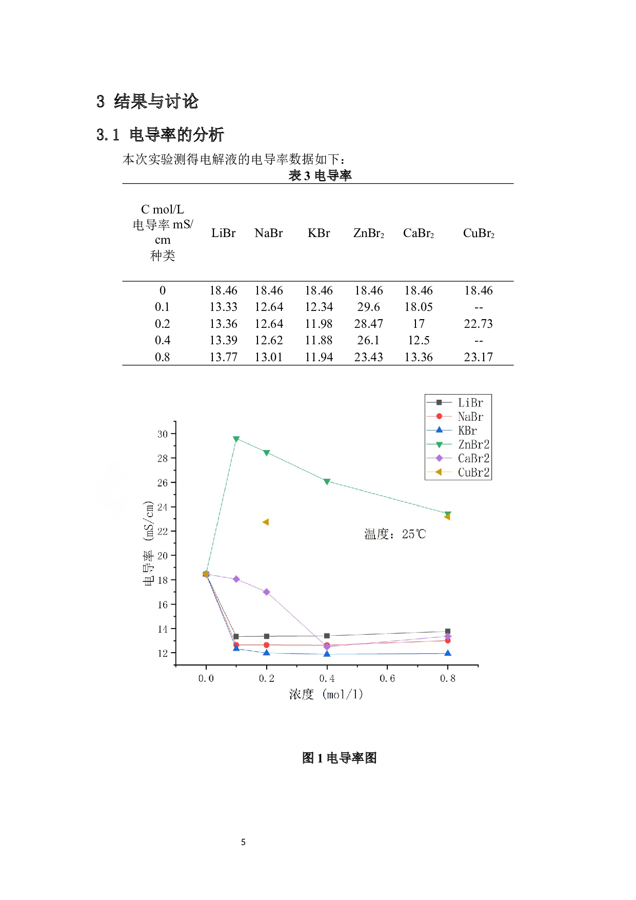 溴盐添加剂对ZnCl2电解液的影响-6533字.docx 第8页