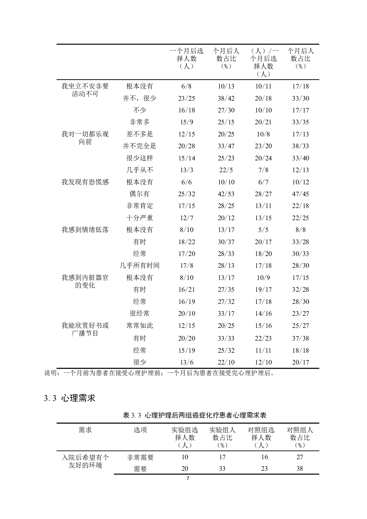 心理护理对癌症化疗患者全面治疗效果的影响分析-10181字.docx 第10页