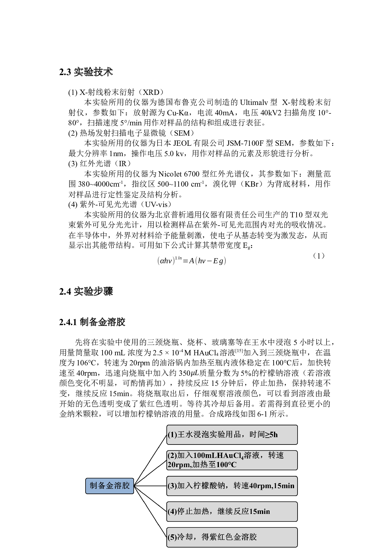 Cs4PW11O39Cr_Si复合材料的制备_表征及性能研究-8446字.docx 第9页