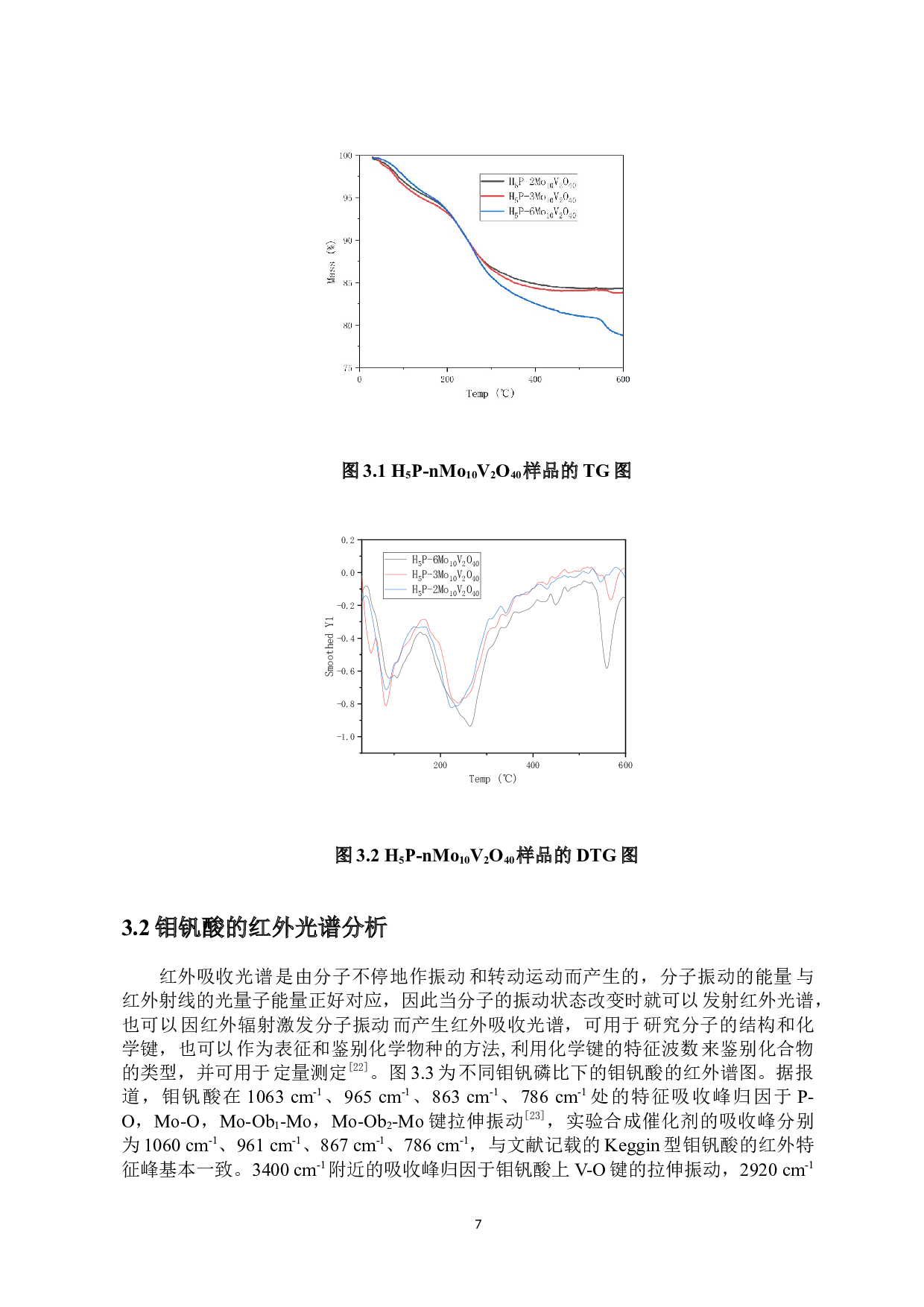 植酸型杂多酸的制备及其脱硫研究-7645字.docx 第10页