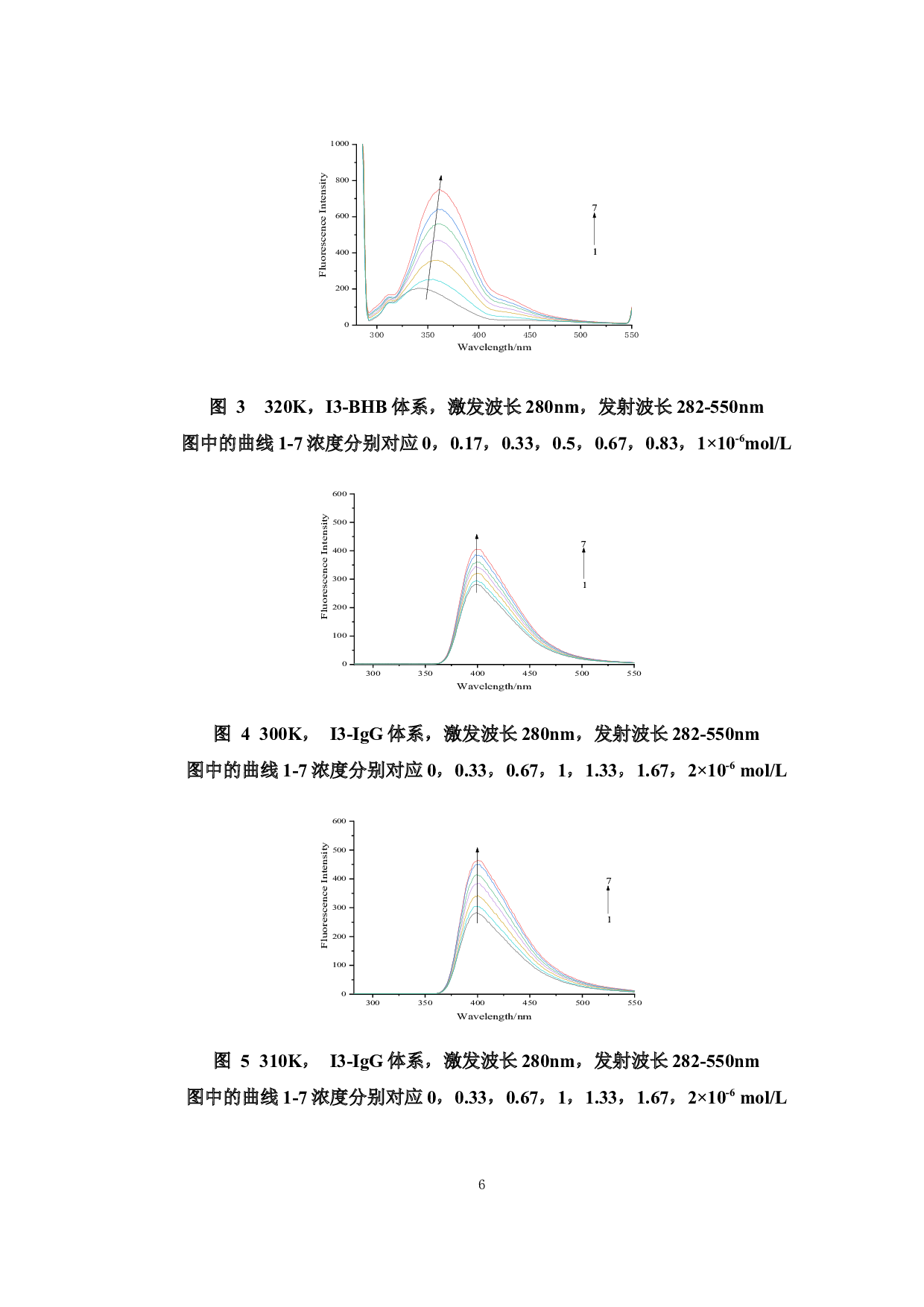 多光谱法及量子化学研究两种新1，2，3三氮唑化合物I3，I4与血液蛋白的相互作用-11350字.docx 第10页