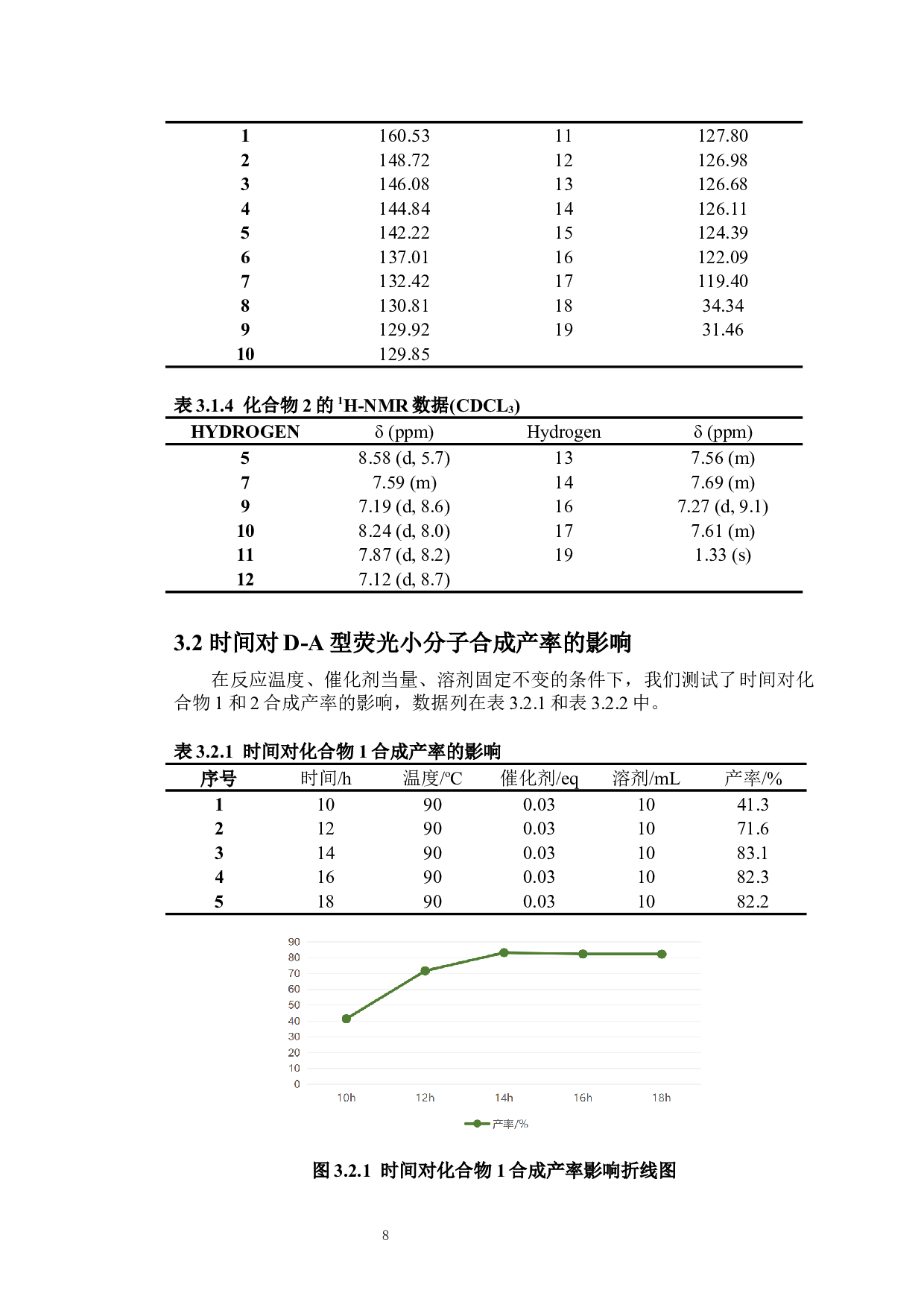 D-A型荧光小分子的合成及反应条件初探-6559字.docx 第10页