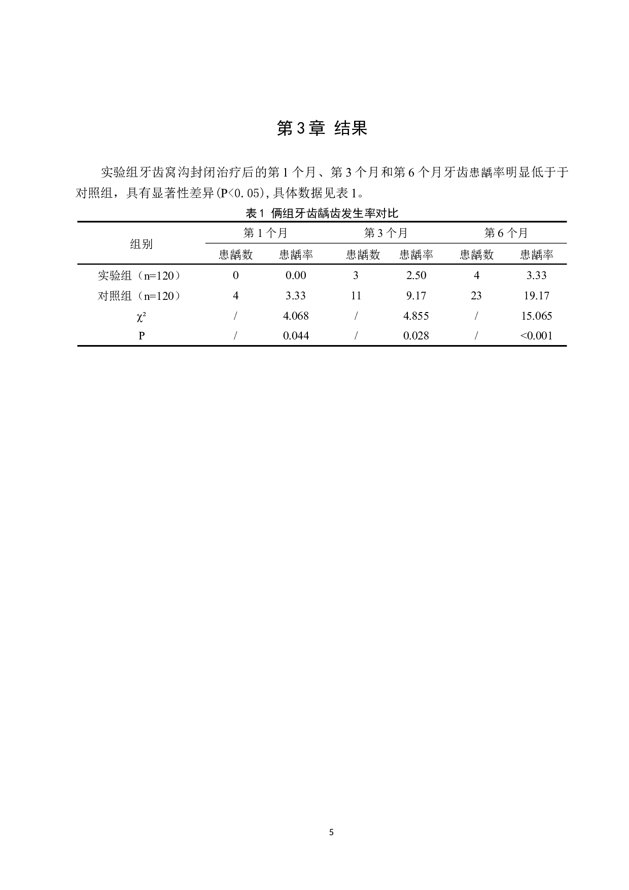 窝沟封闭对预防儿童第一恒磨牙龋坏的效果-8729字.docx 第8页