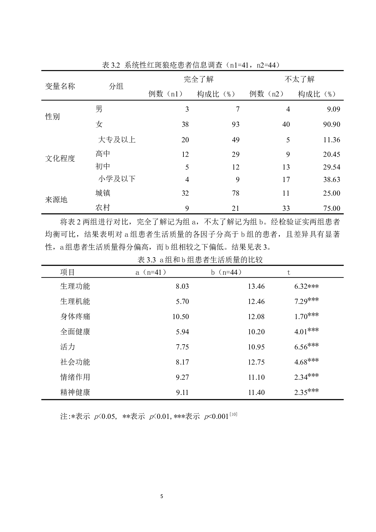 健康教育对系统性红斑狼疮患者生活质量影响的分析-8559字.docx 第8页