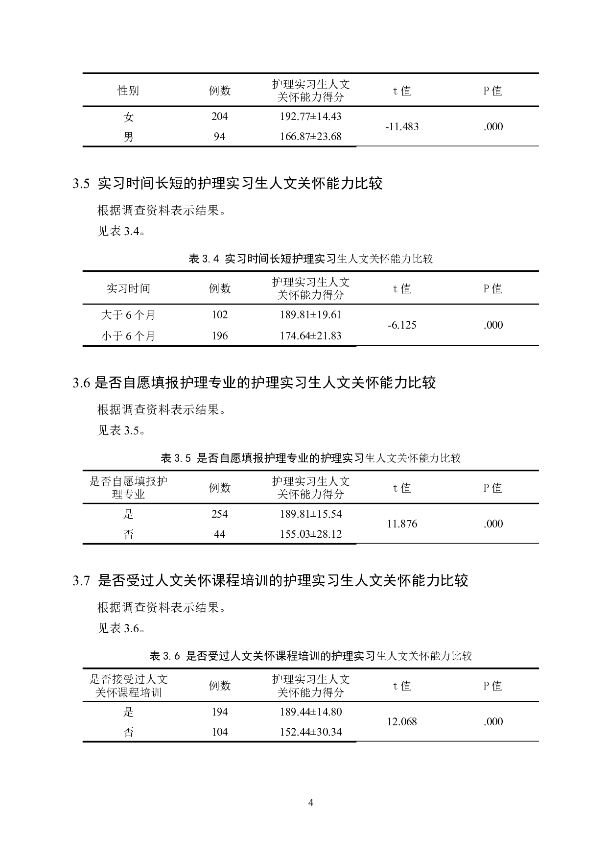 护理实习生人文关怀能力现状及影响因素的研究-8792字.doc 第8页