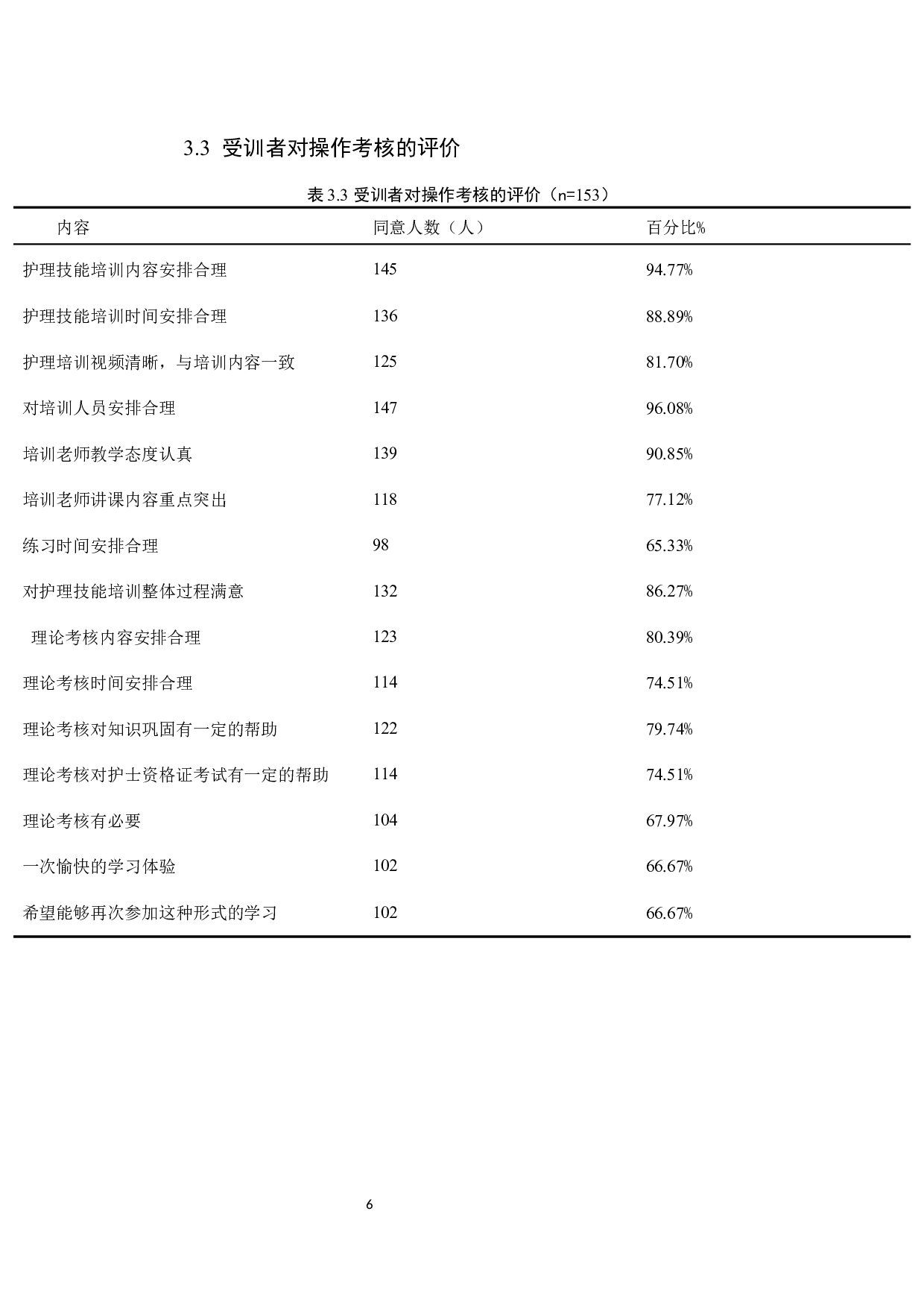 医院对护生护理技能培训需求的调查分析与措施-8063字.docx 第9页