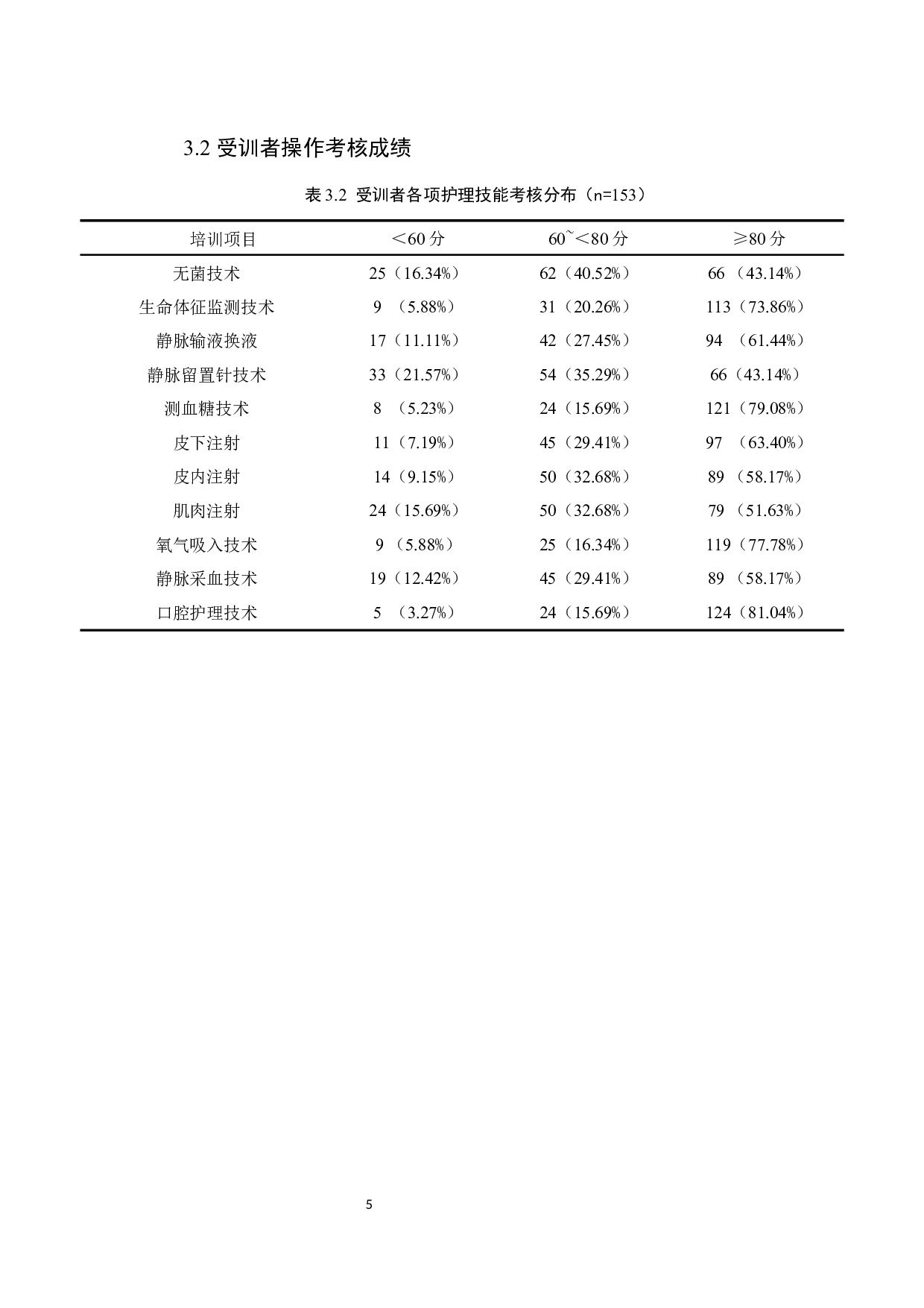 医院对护生护理技能培训需求的调查分析与措施-8063字.docx 第8页