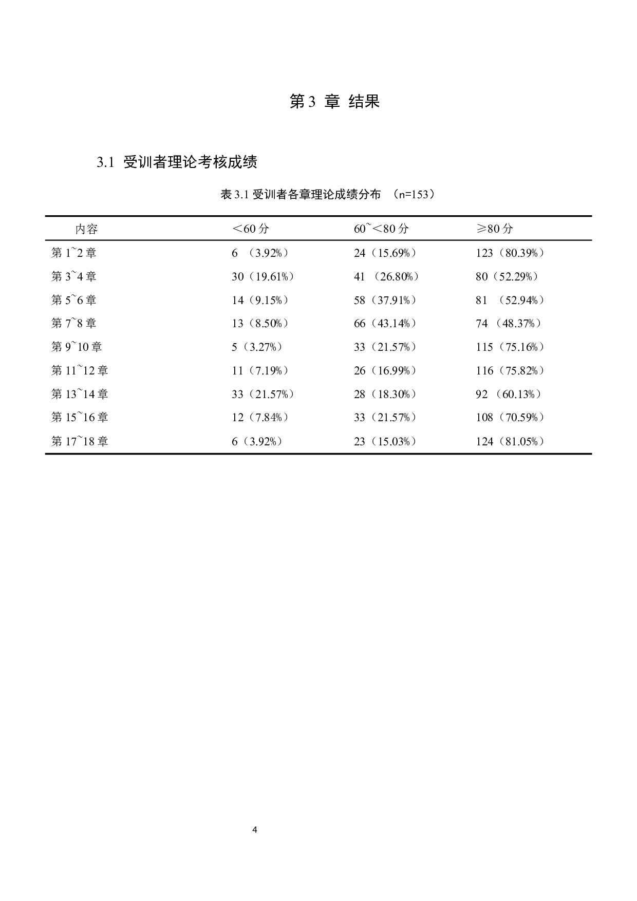 医院对护生护理技能培训需求的调查分析与措施-8063字.docx 第7页